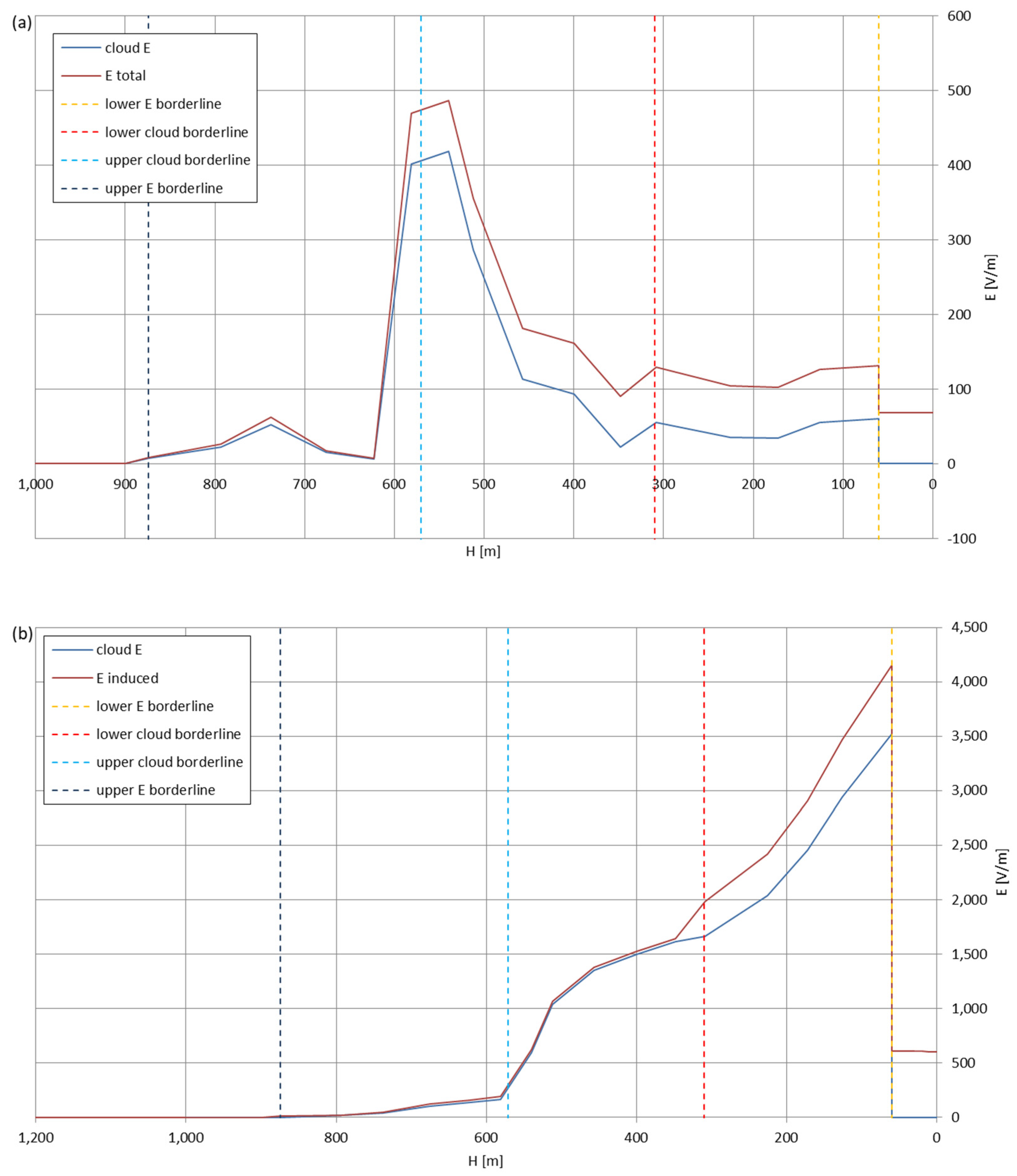 Sensors 22 05302 g016 550