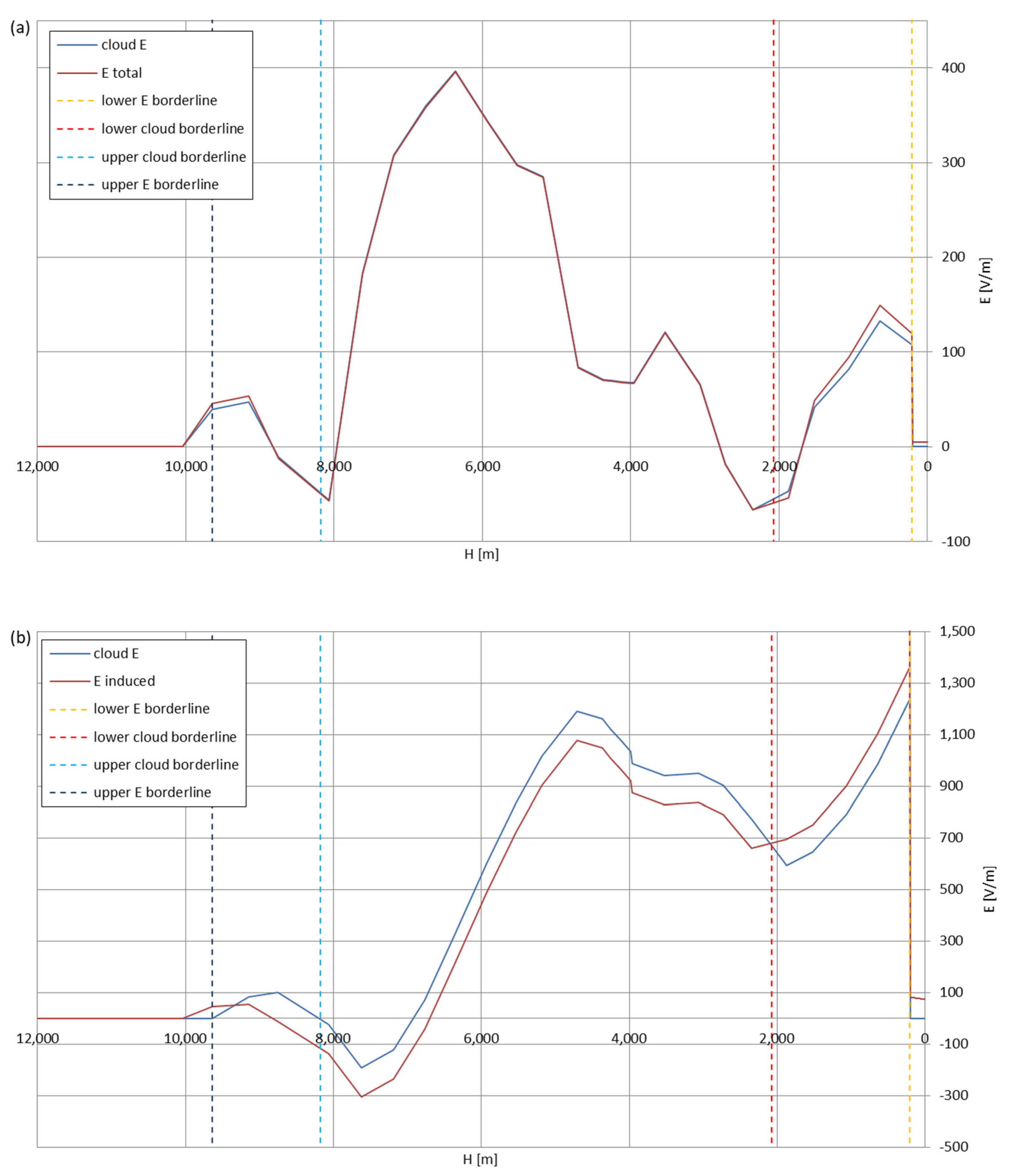Sensors 22 05302 g017 550