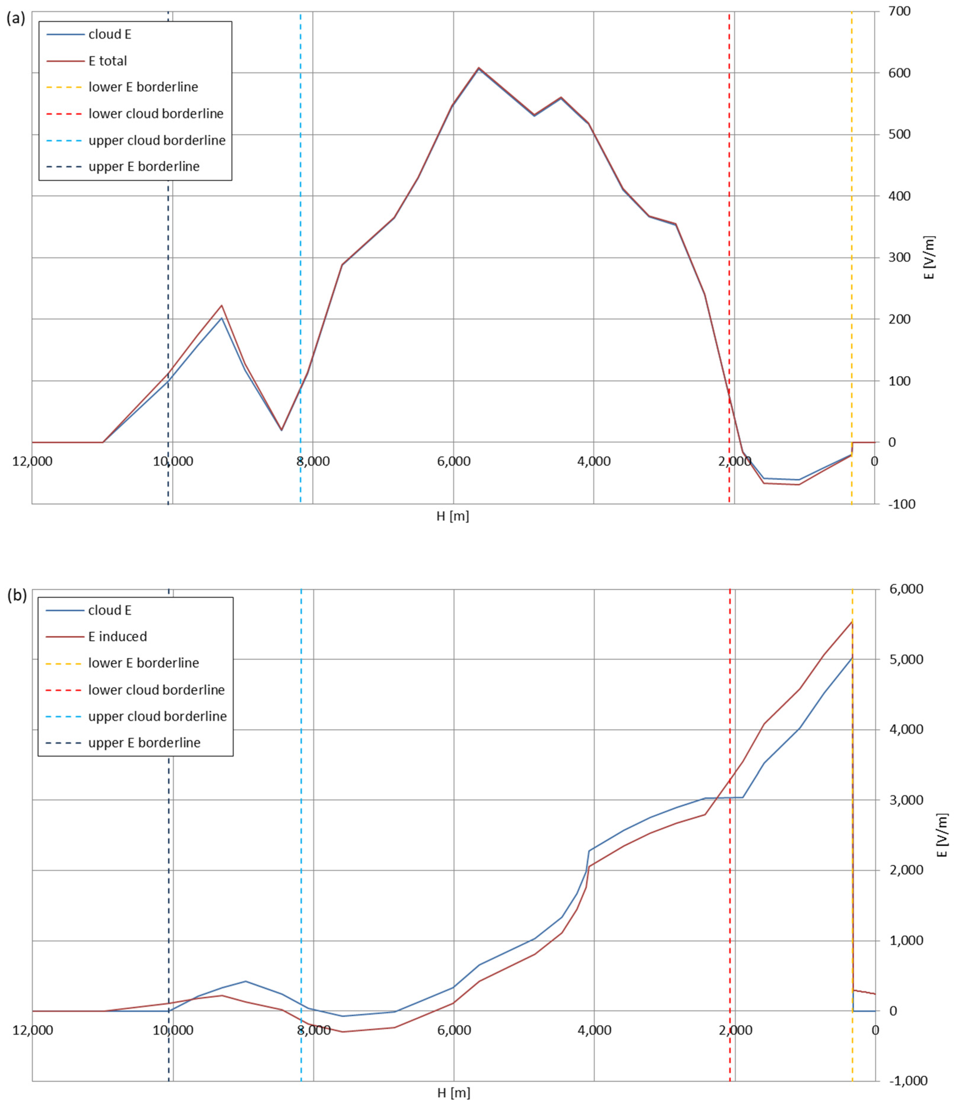 Sensors 22 05302 g018 550