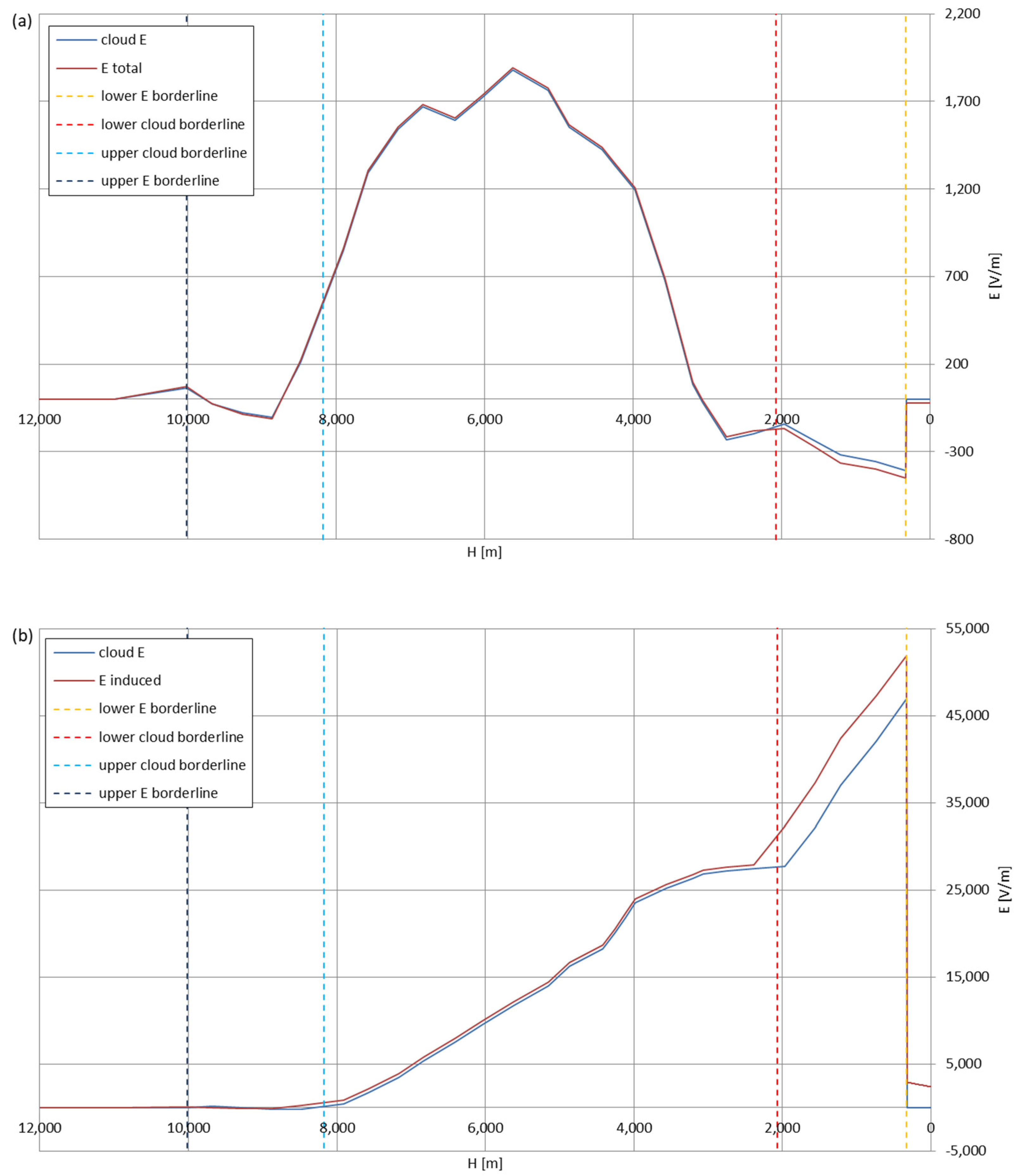 Sensors 22 05302 g019 550