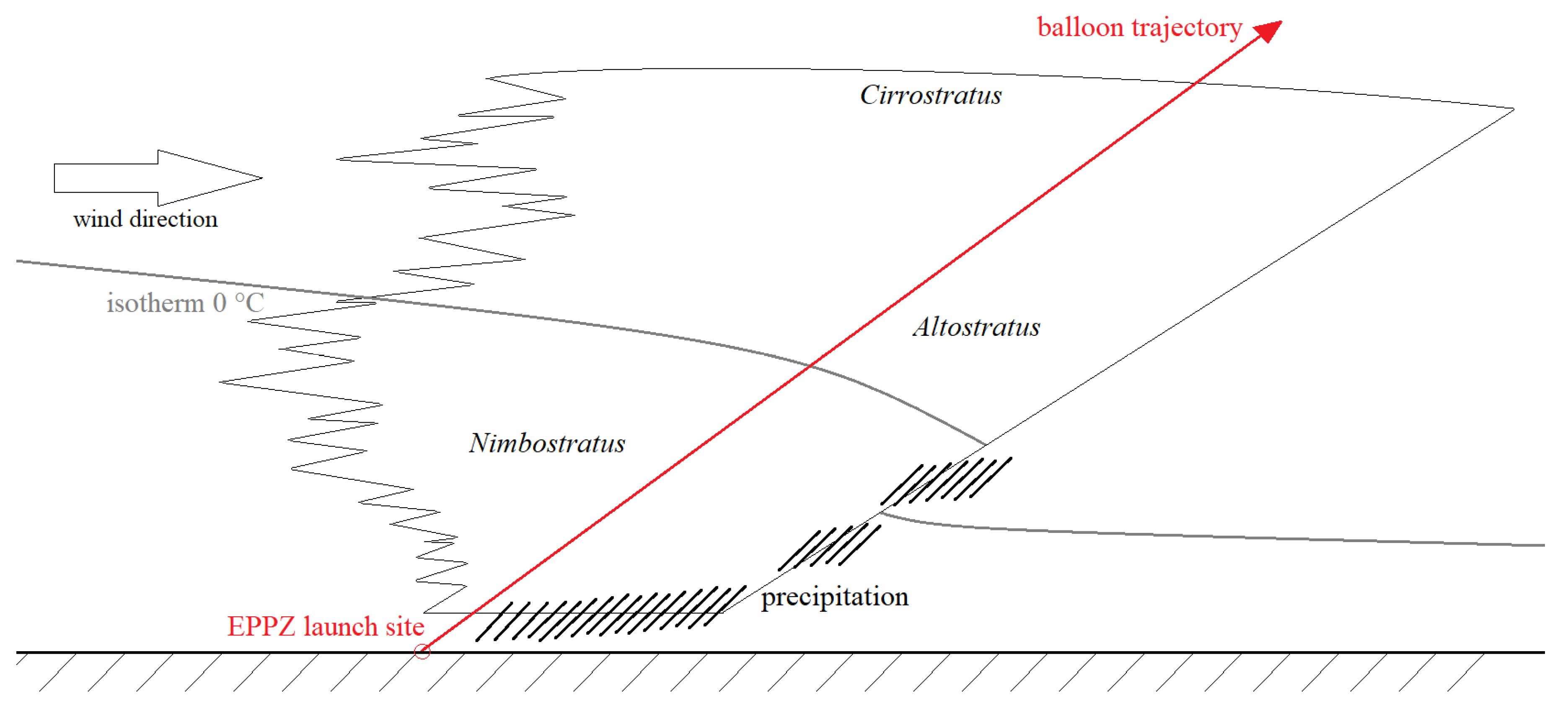Sensors 22 05302 g020 550