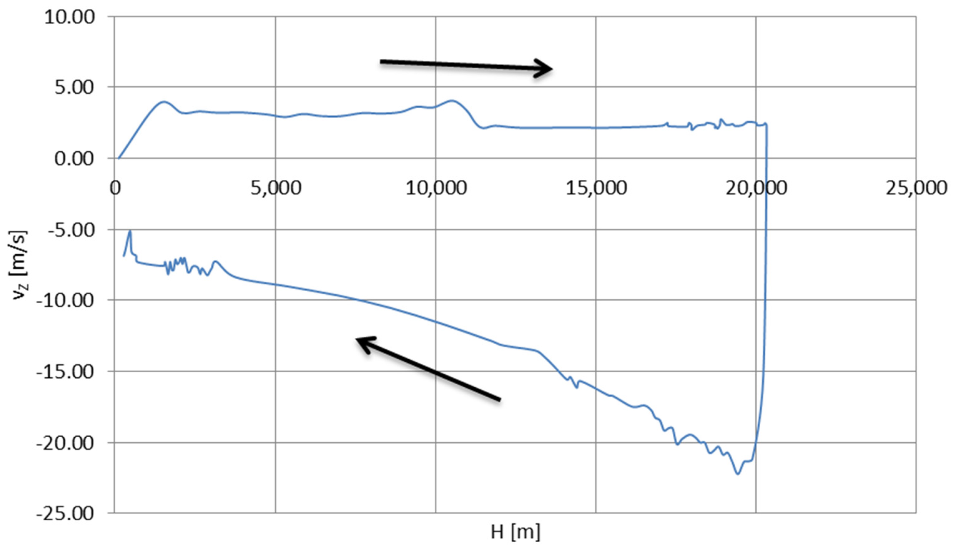 Sensors 22 05302 g022 550