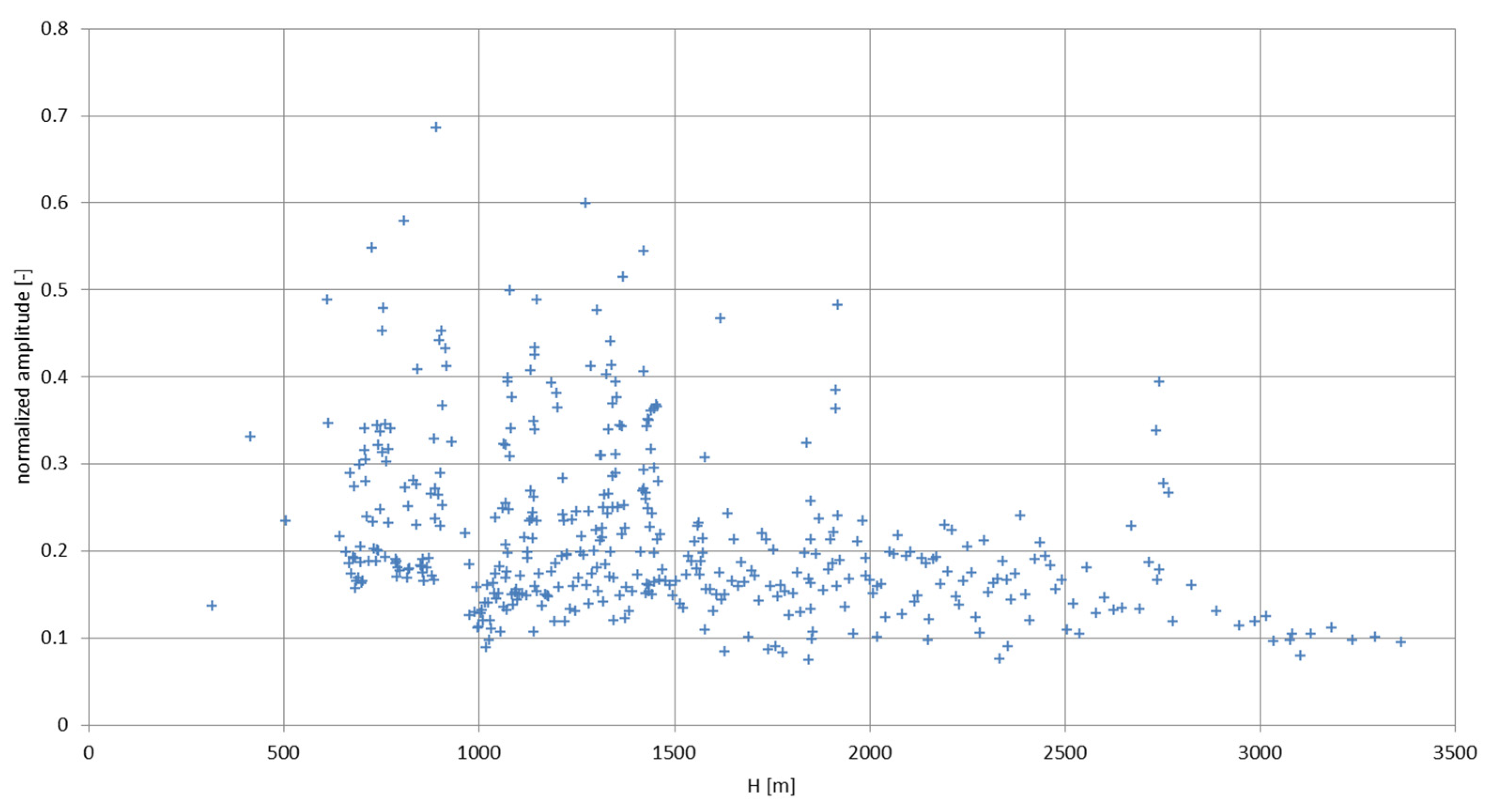 Sensors 22 05302 g023 550