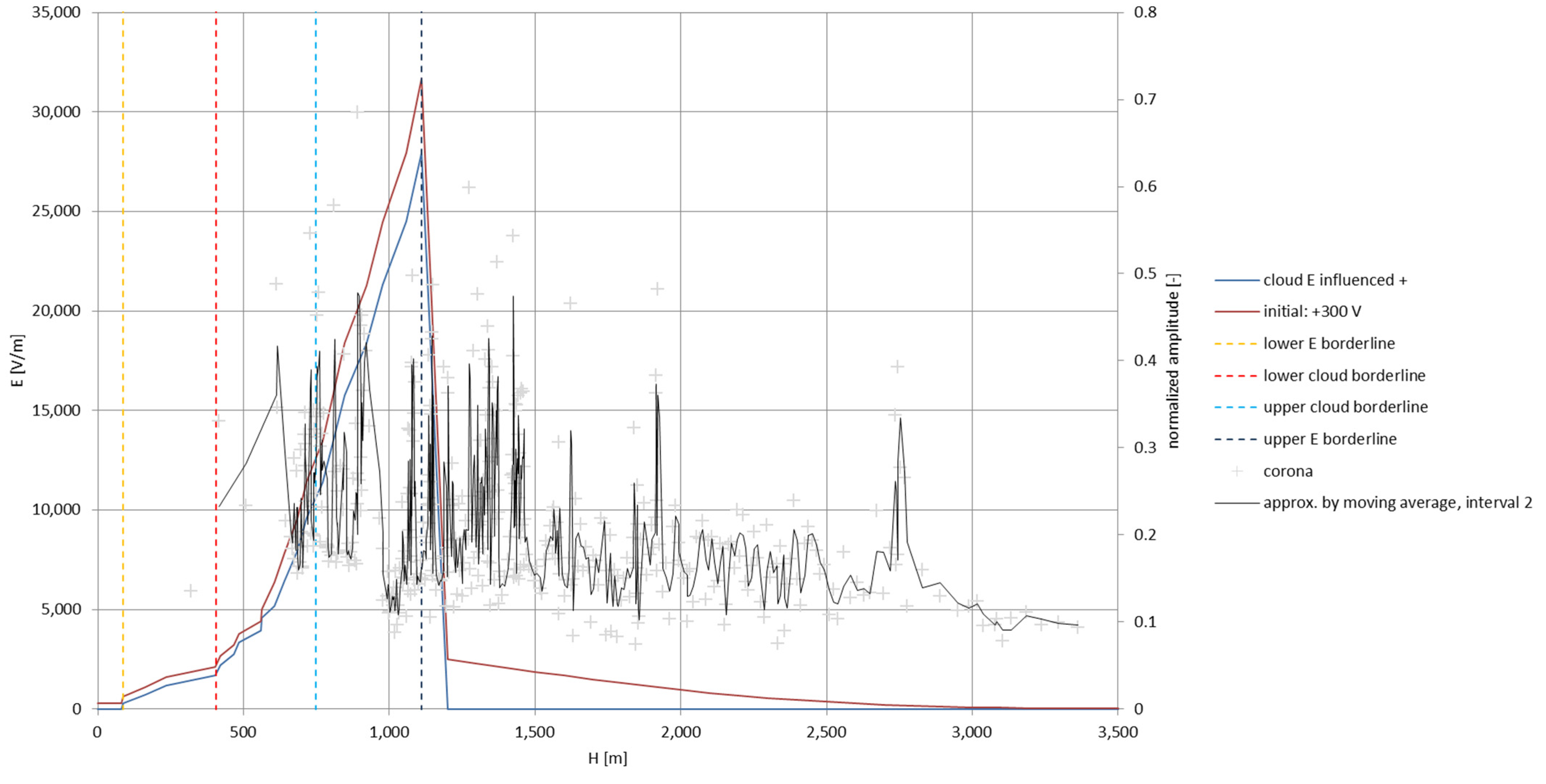 Sensors 22 05302 g024 550