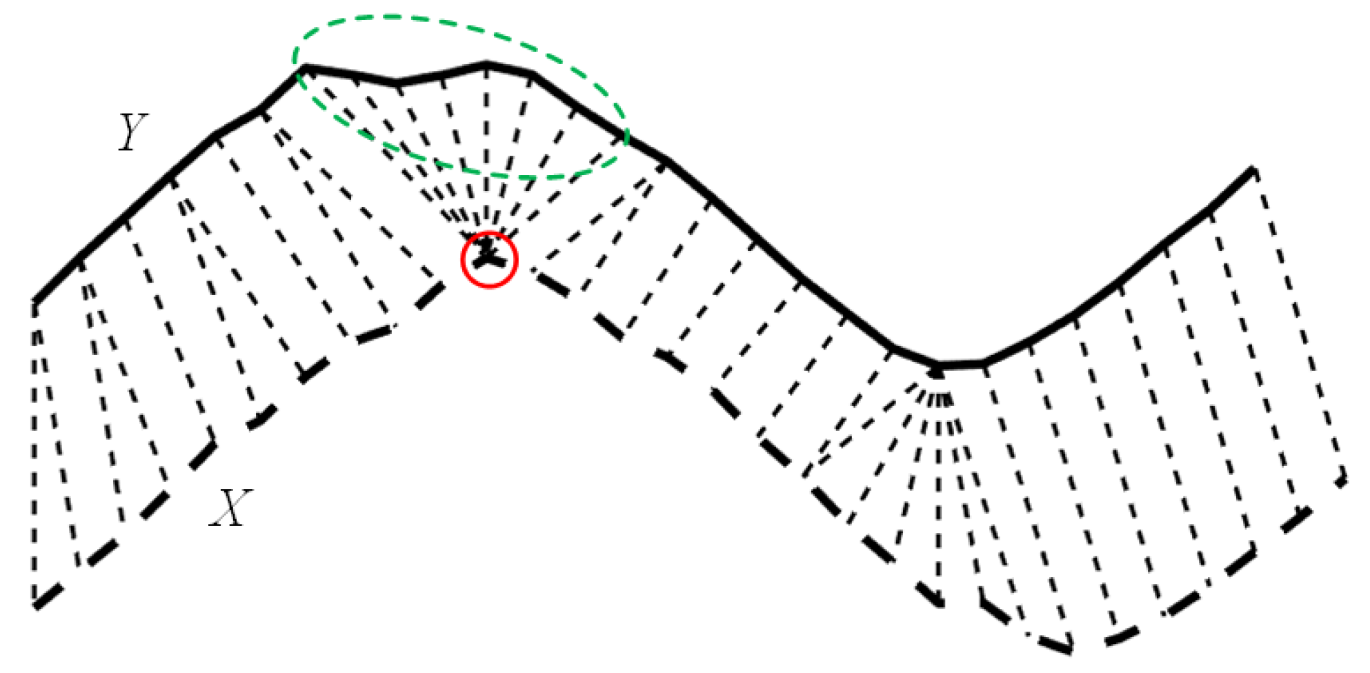 Sensors 22 05305 g001 550