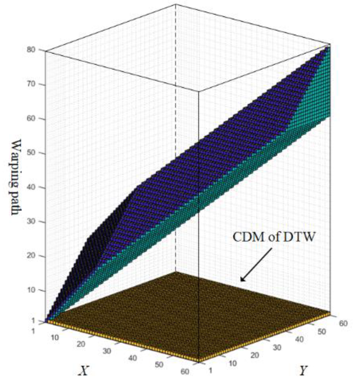 Sensors 22 05305 g002 550