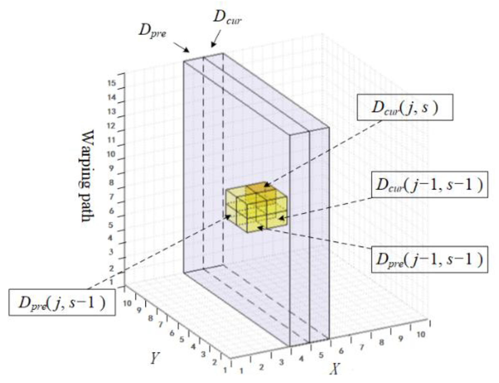 Sensors 22 05305 g003 550