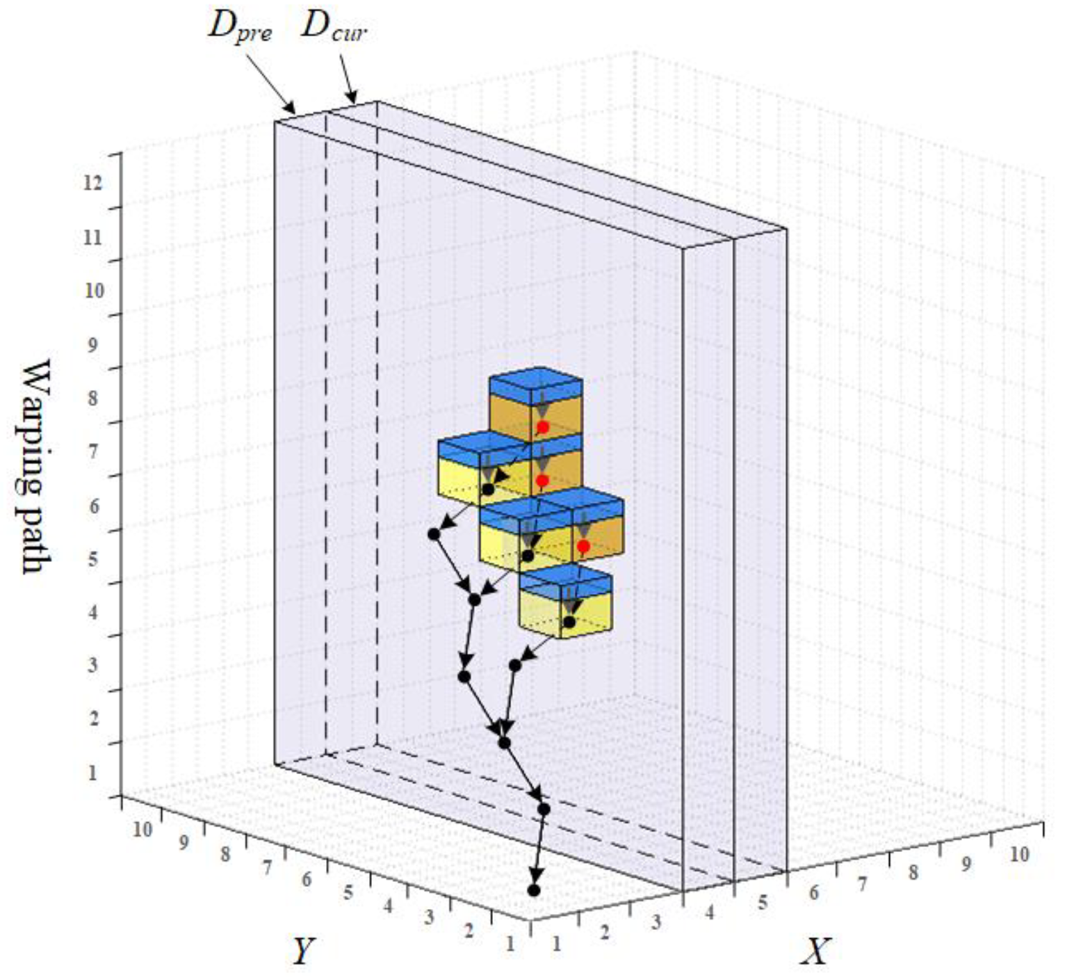 Sensors 22 05305 g005 550