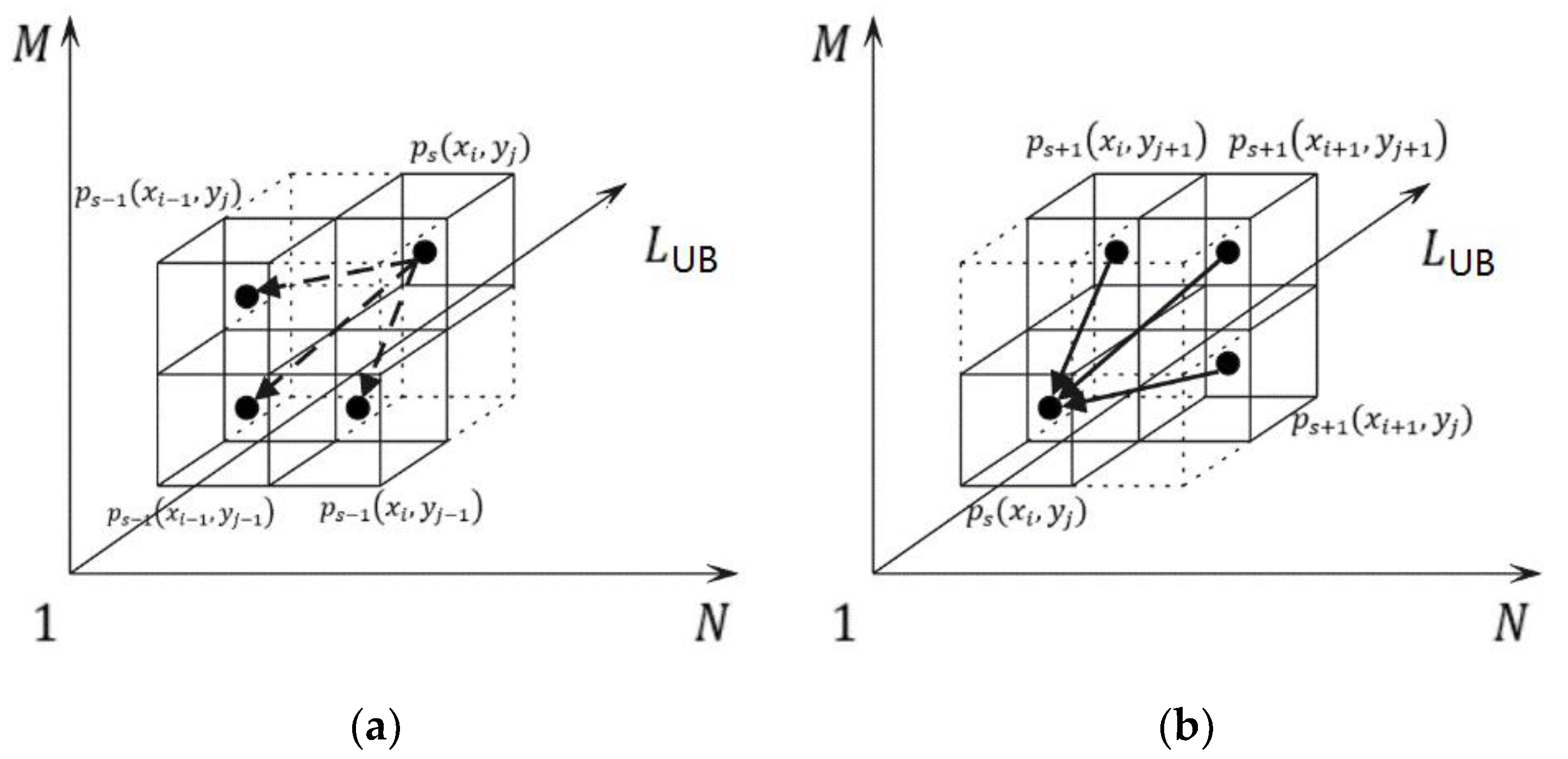 Sensors 22 05305 g007 550
