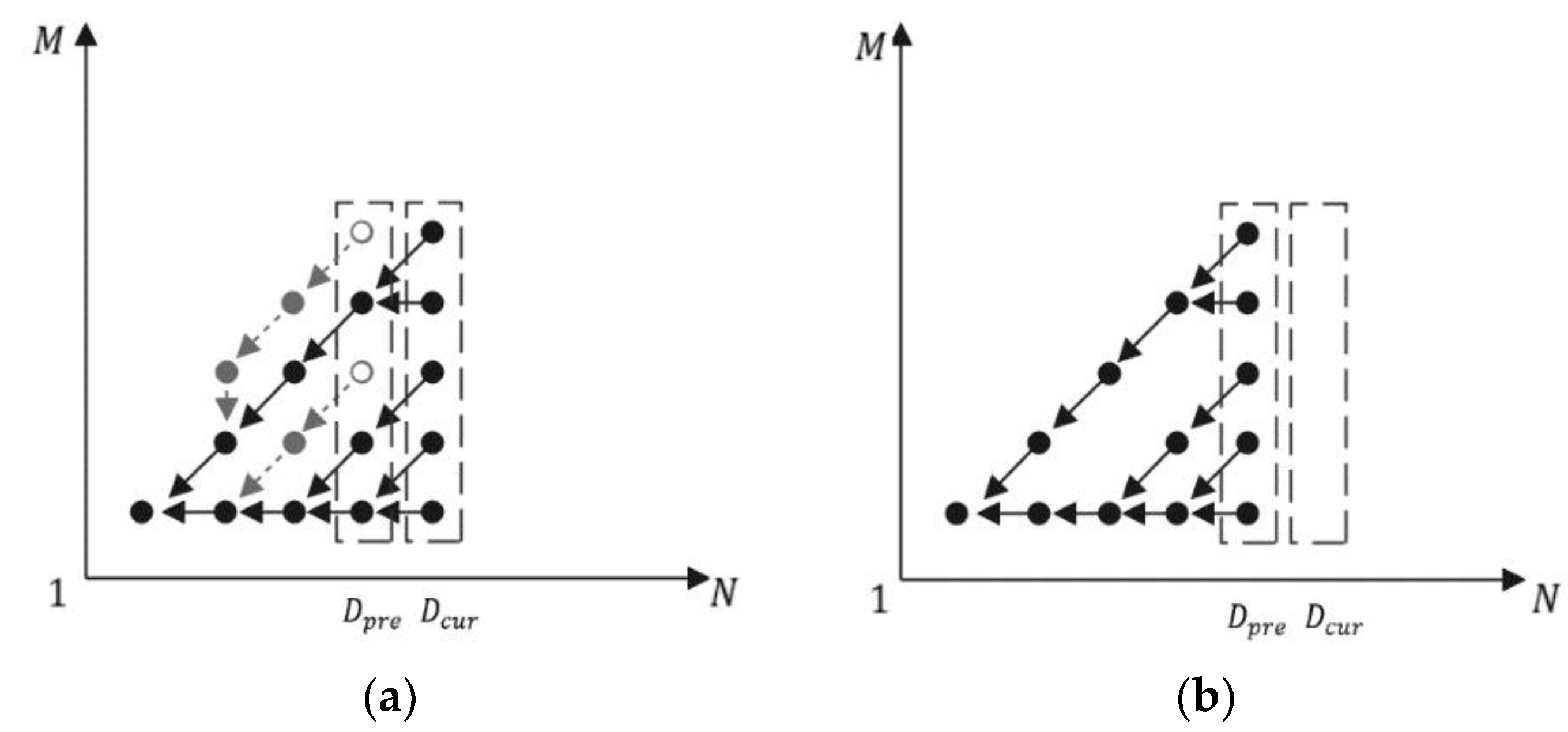 Sensors 22 05305 g008 550