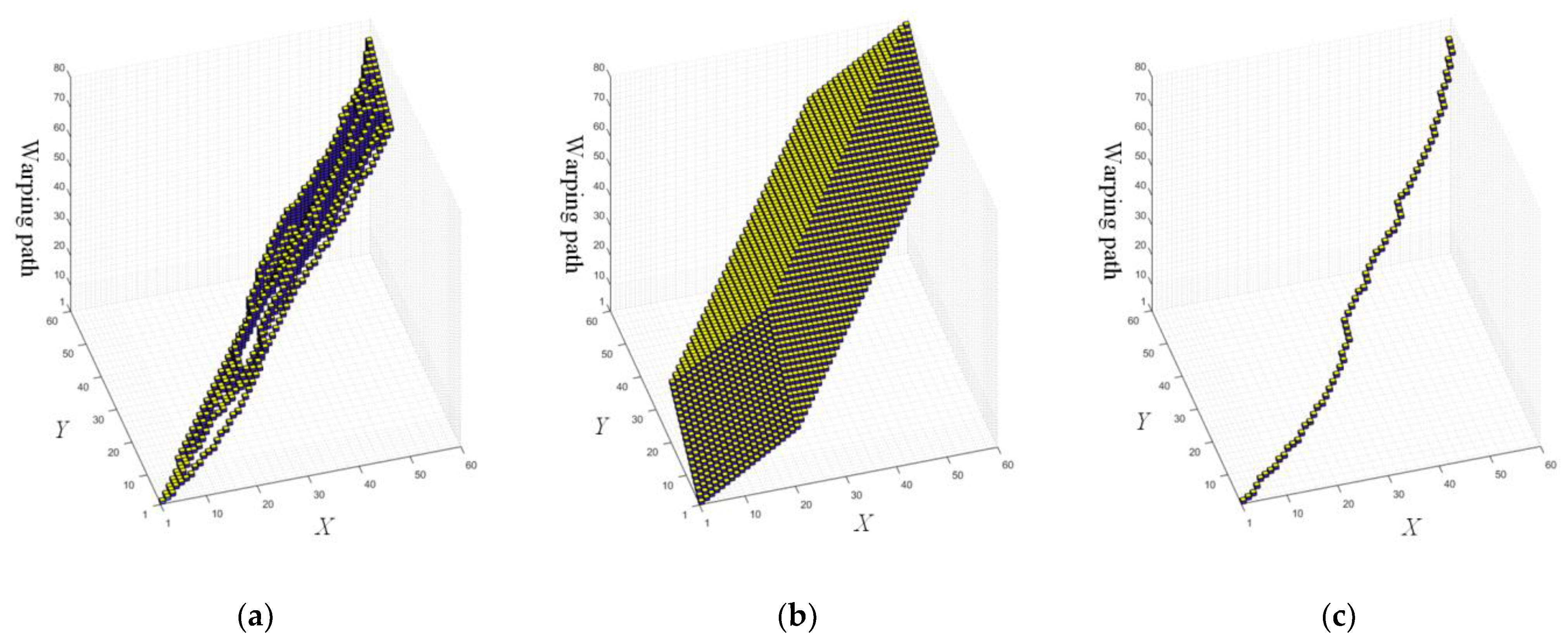 Sensors 22 05305 g009 550