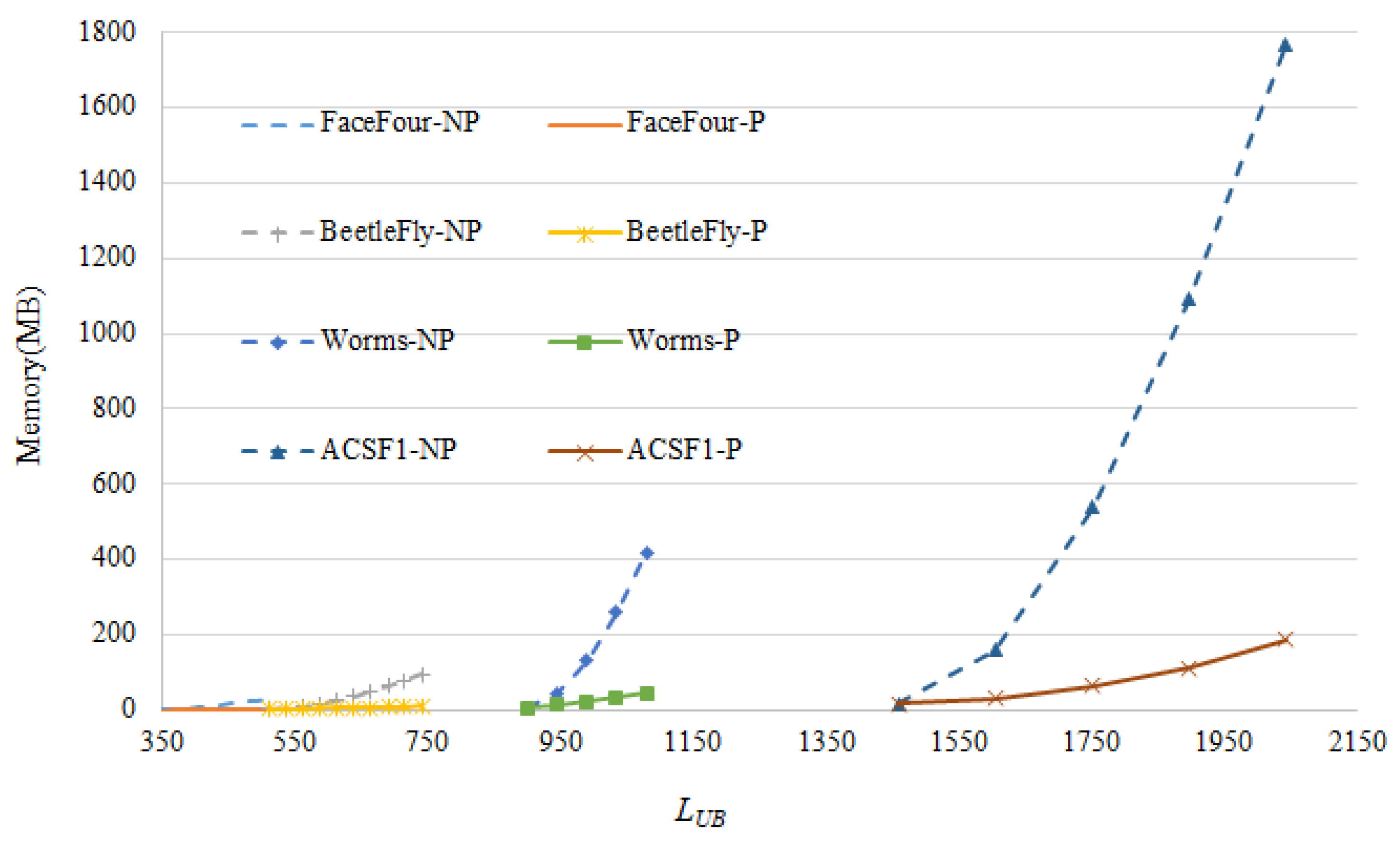 Sensors 22 05305 g011 550