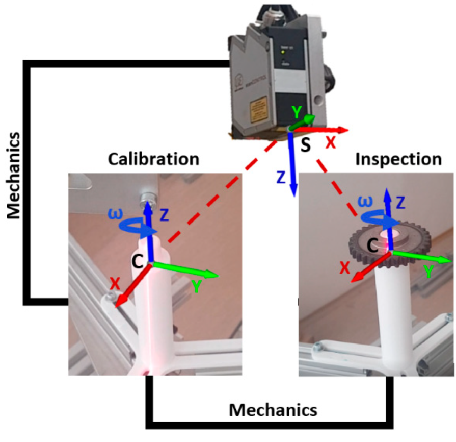 Sensors 22 05306 g003