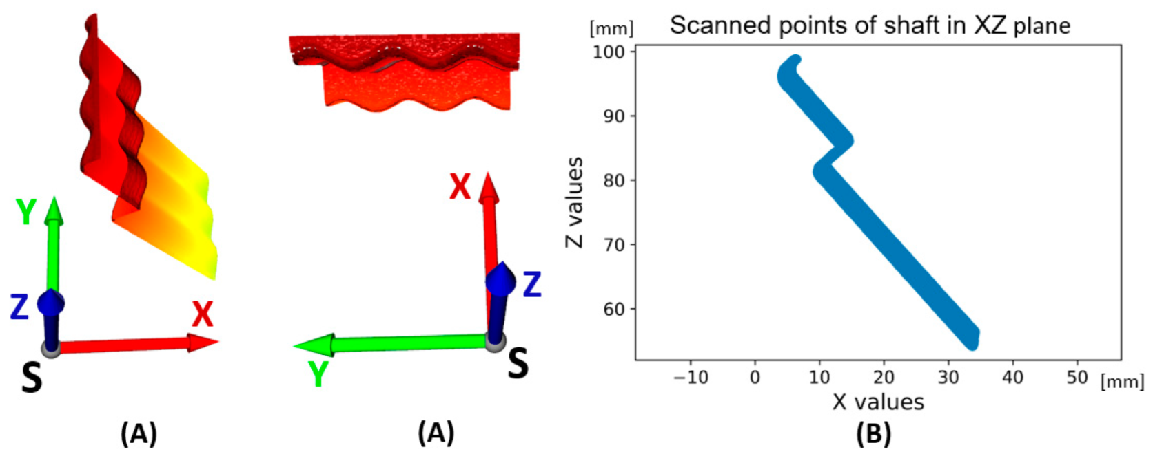 Sensors 22 05306 g005