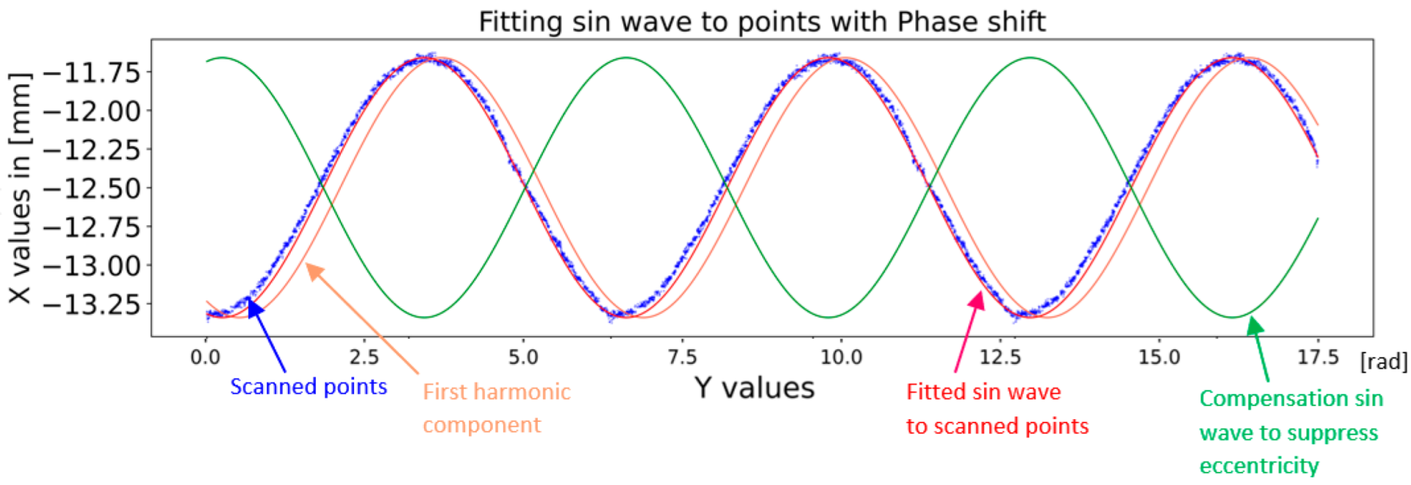 Sensors 22 05306 g010