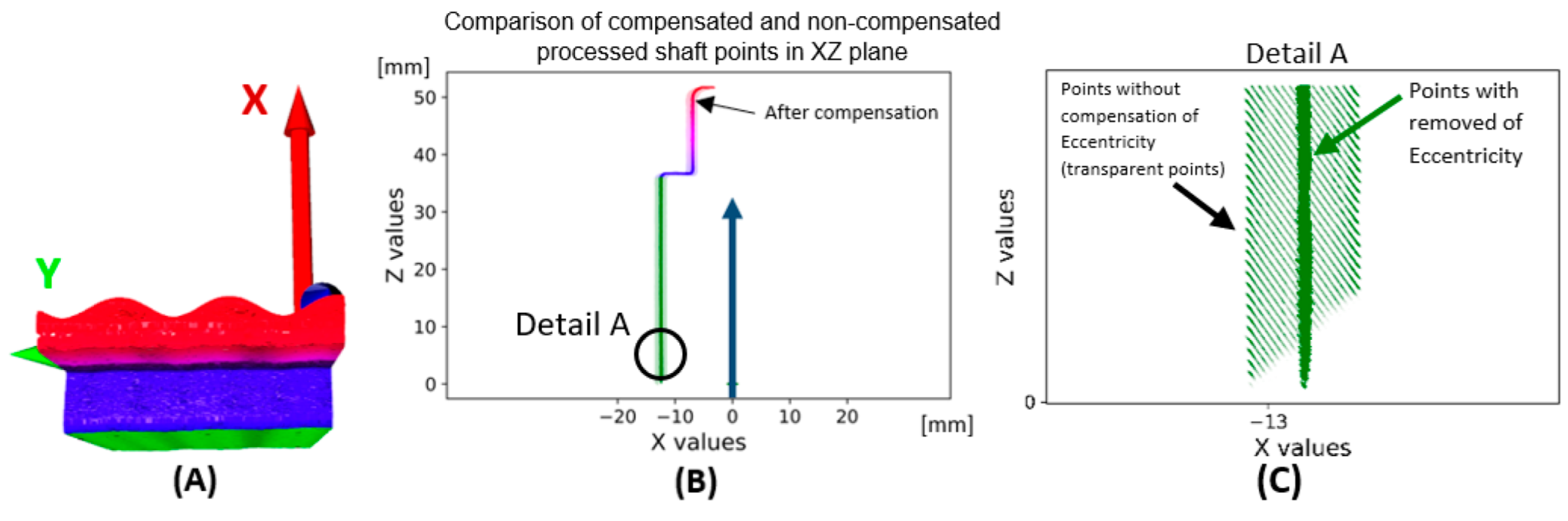 Sensors 22 05306 g011