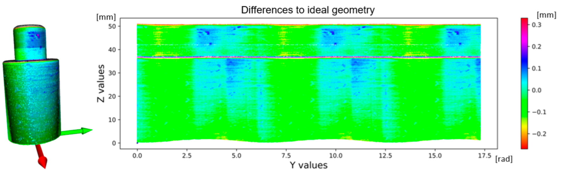 Sensors 22 05306 g013