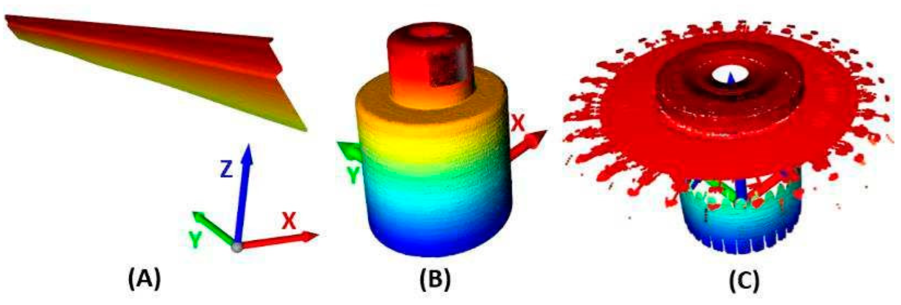 Sensors 22 05306 g014