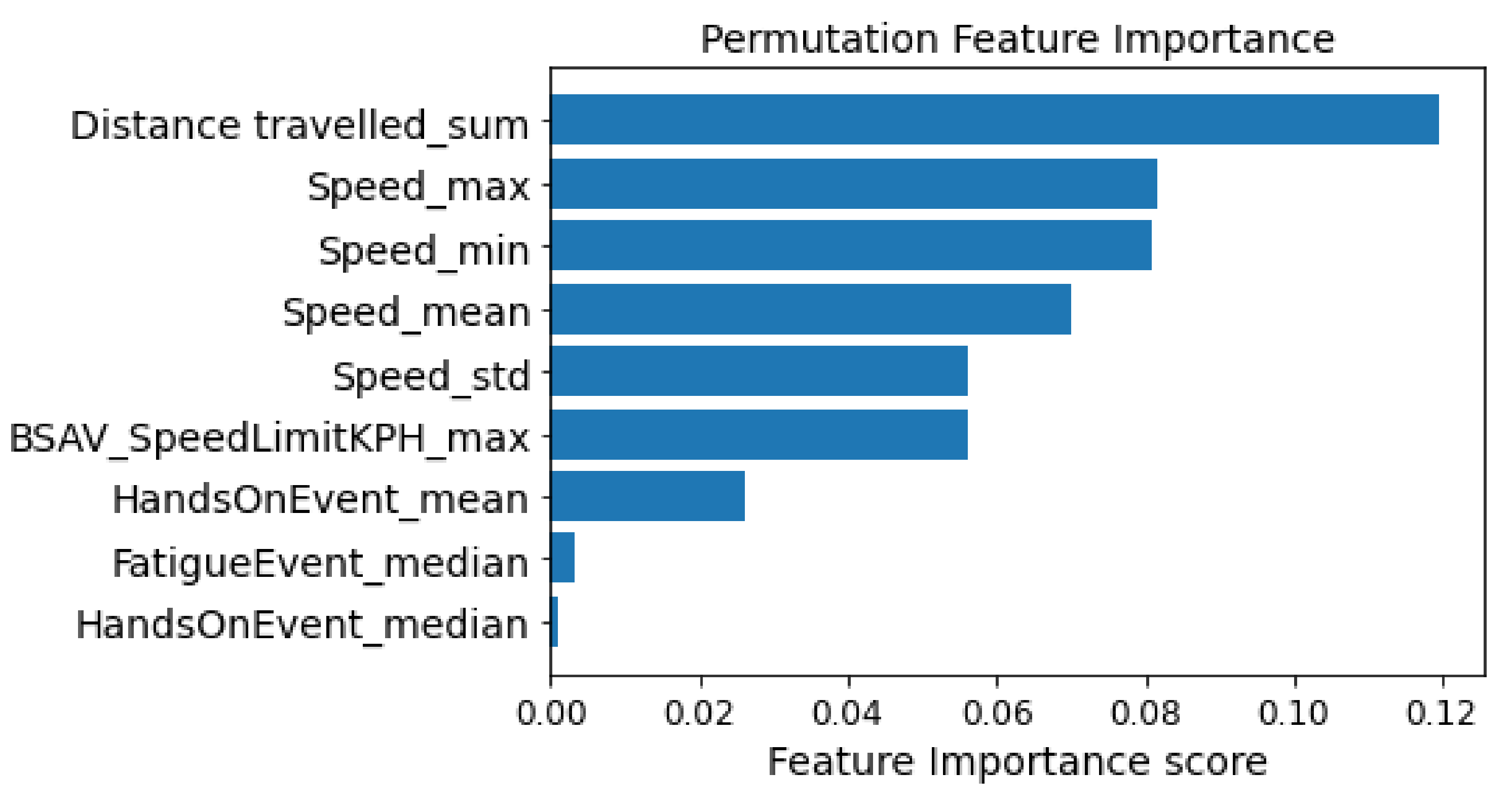 Sensors 22 05309 g003 550