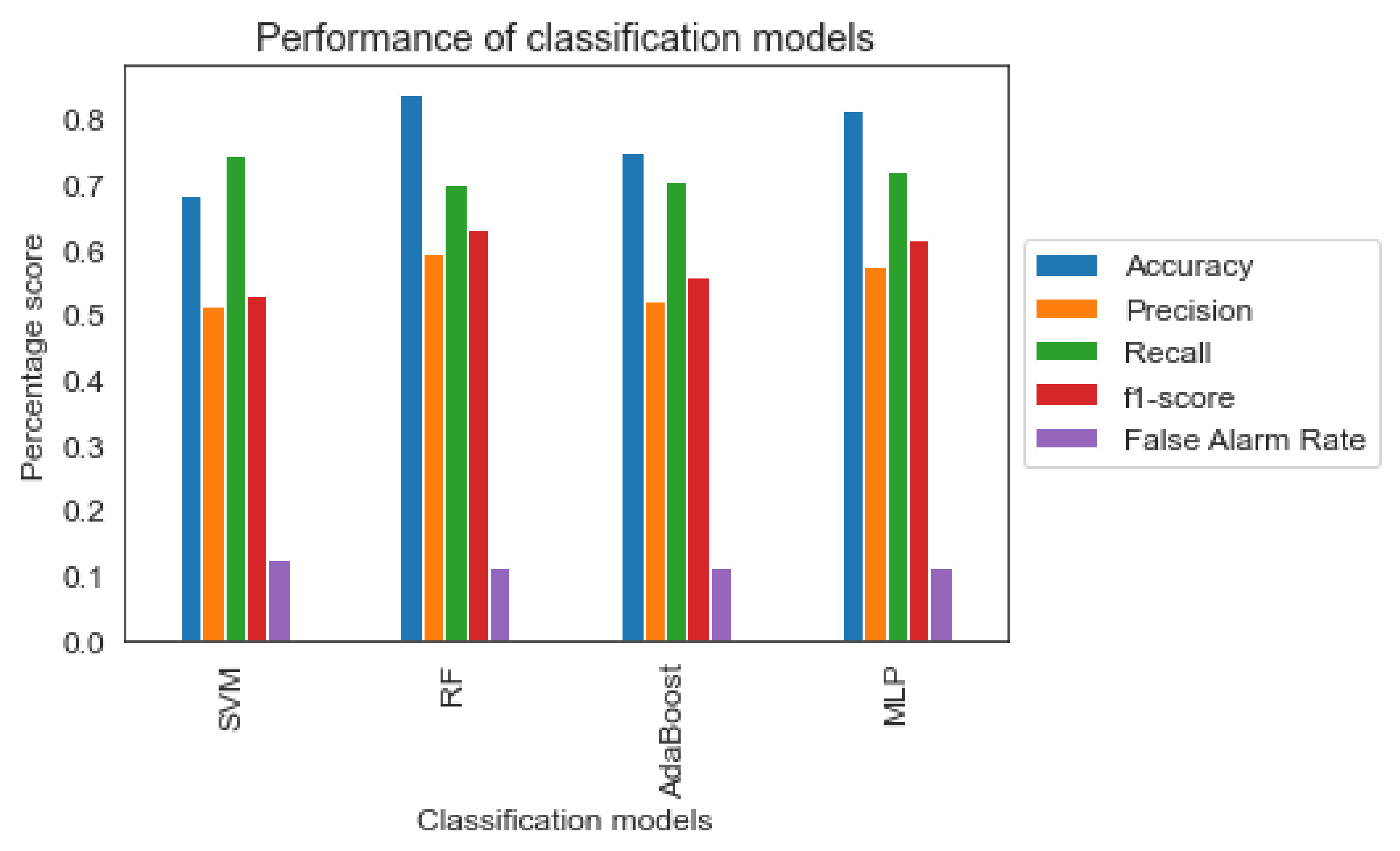 Sensors 22 05309 g004 550