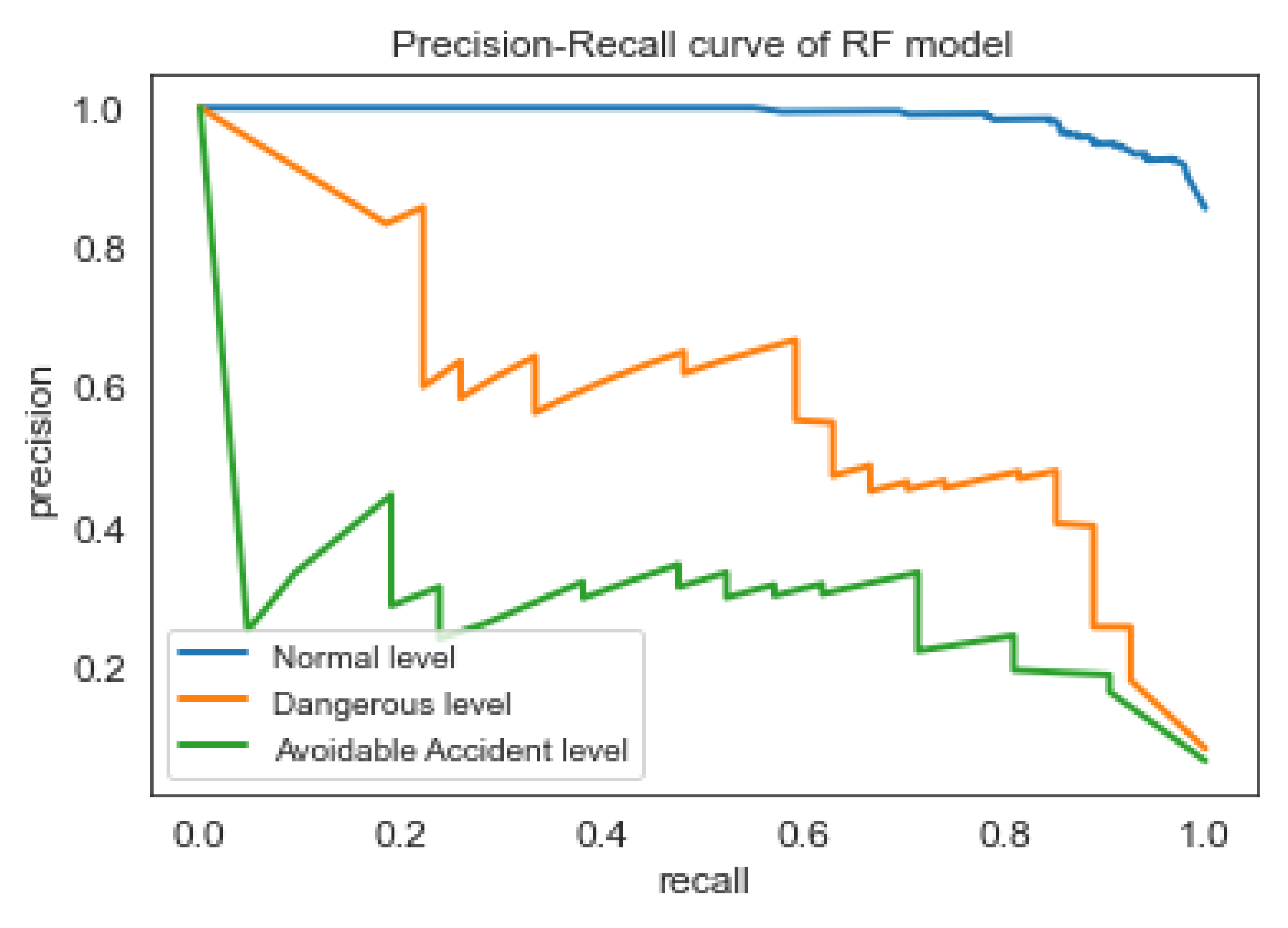 Sensors 22 05309 g006 550