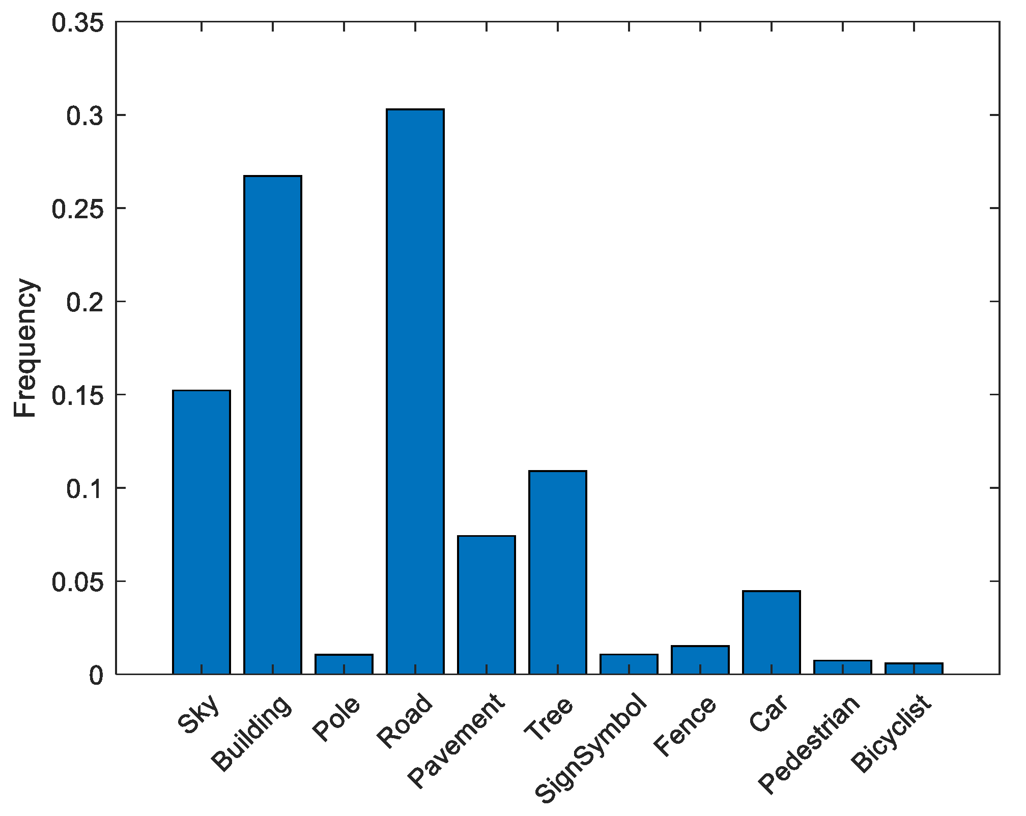 Sensors 22 05312 g006