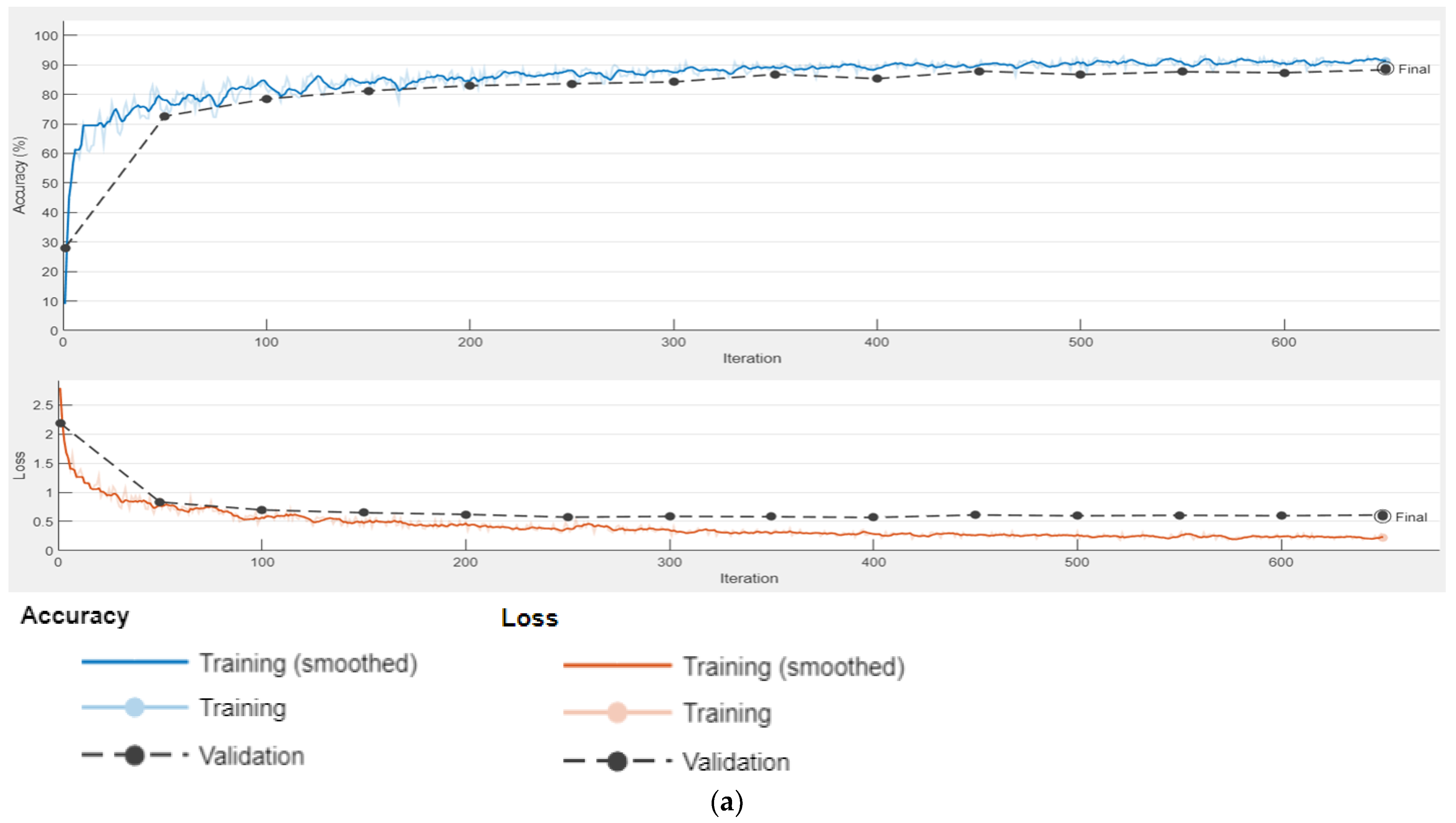 Sensors 22 05312 g007a