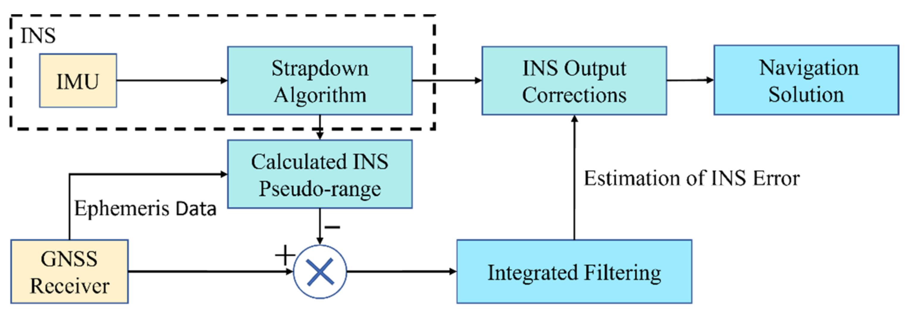 Sensors 22 05313 g001