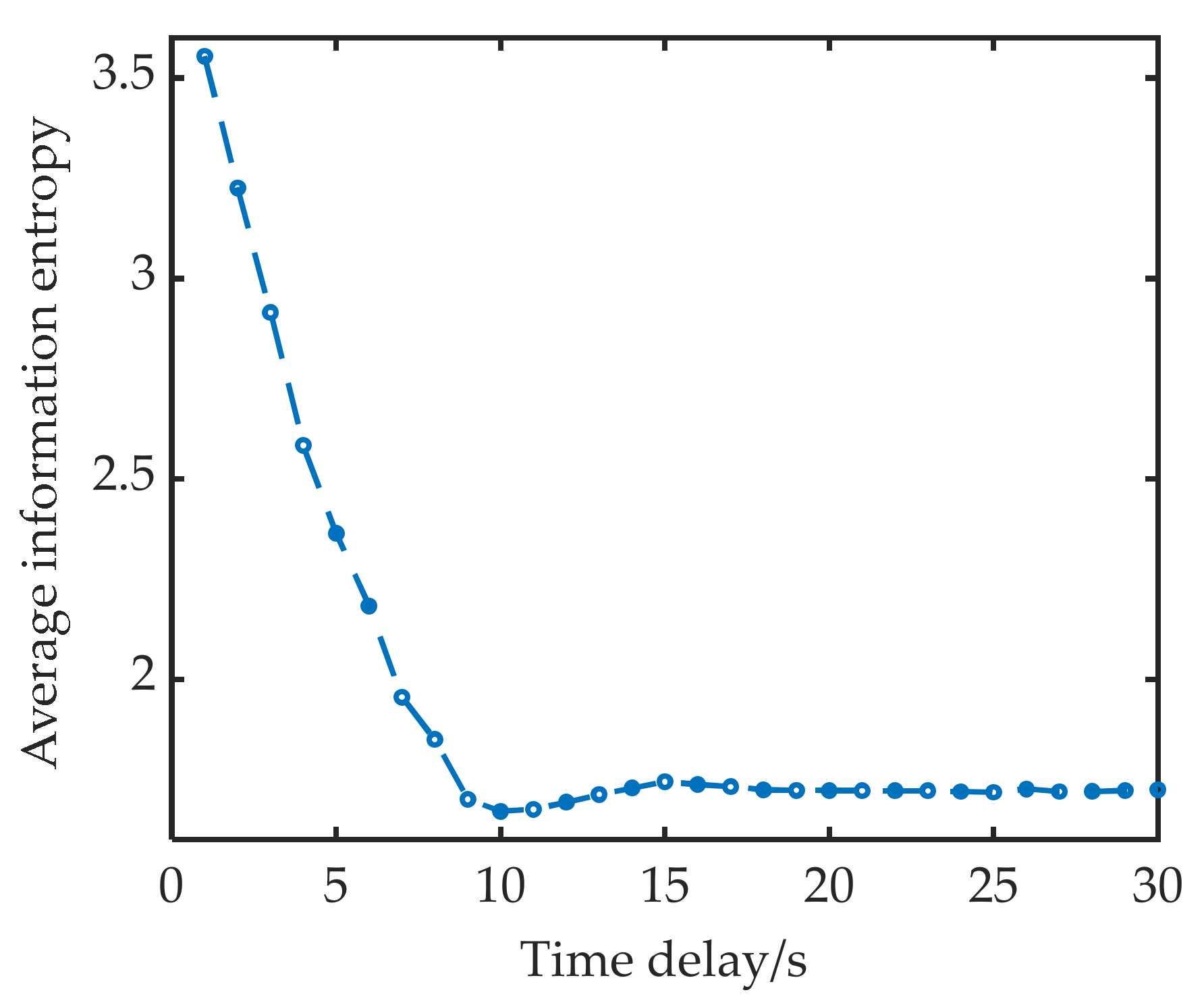 Sensors 22 05313 g002