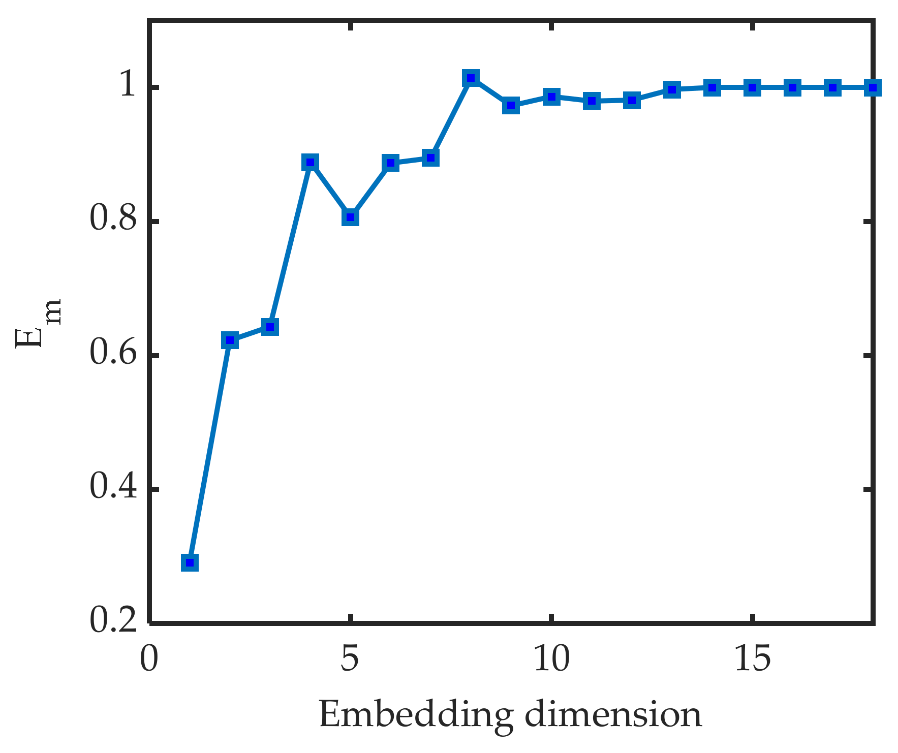 Sensors 22 05313 g003