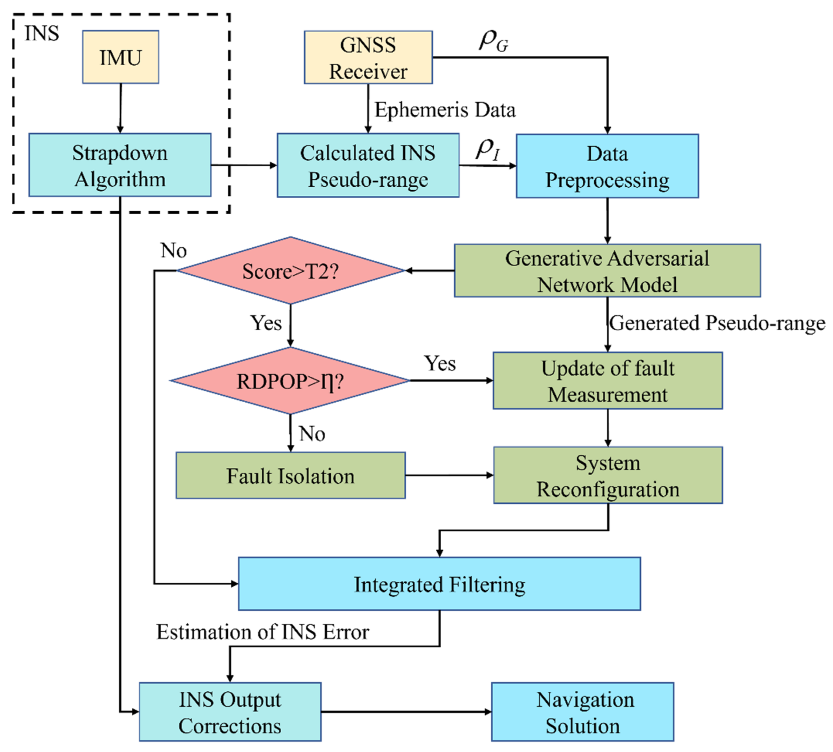 Sensors 22 05313 g005