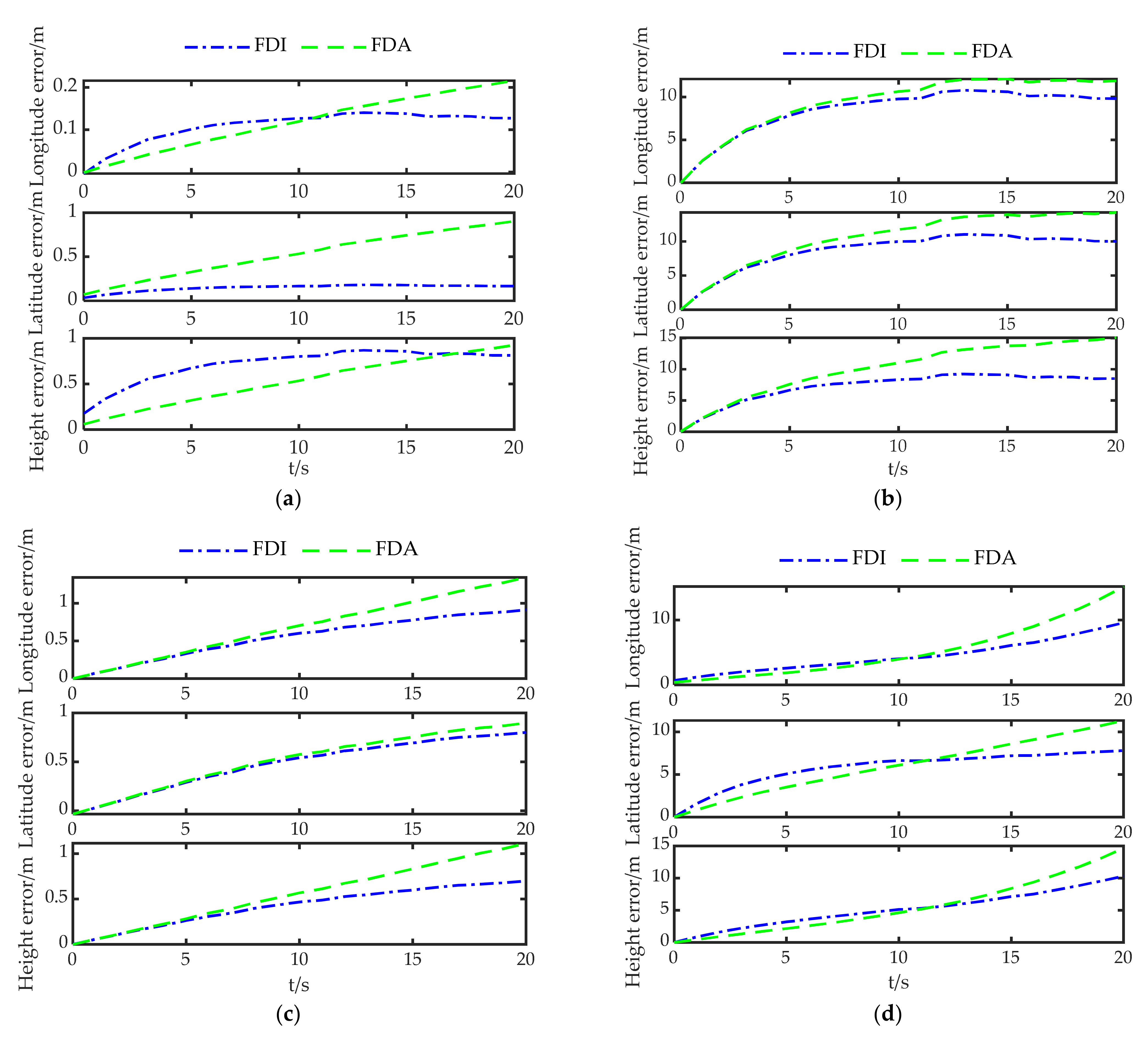 Sensors 22 05313 g008