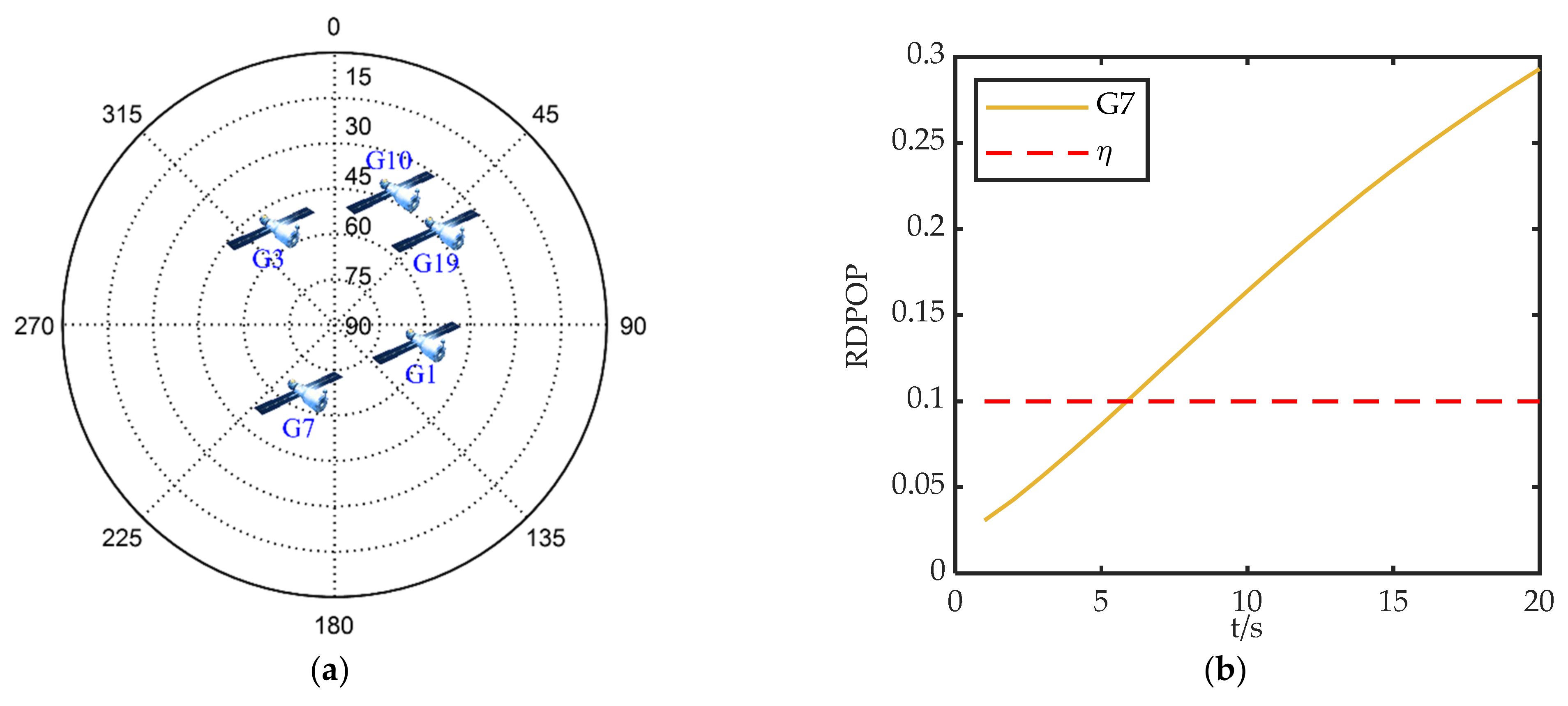 Sensors 22 05313 g009