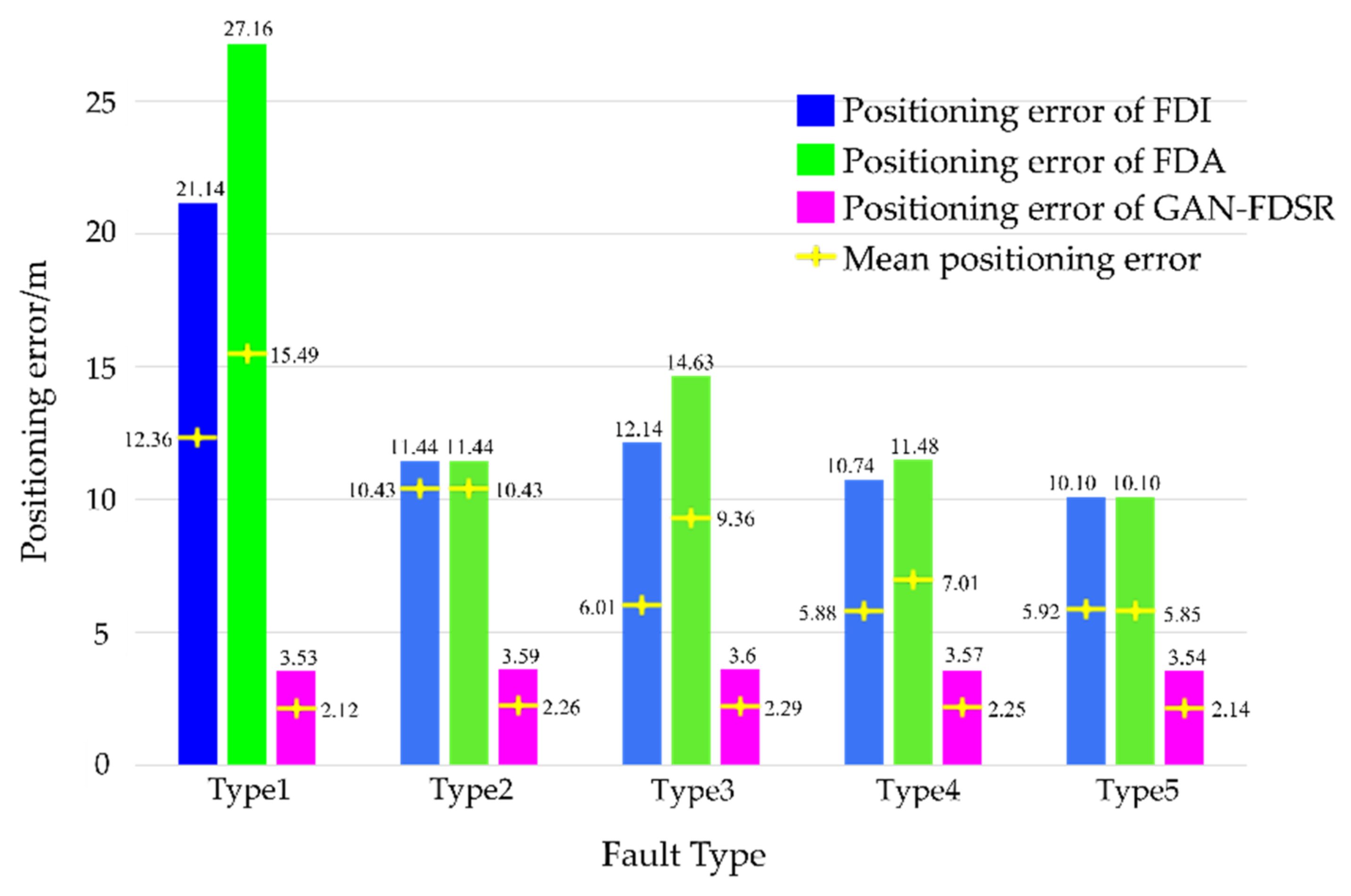 Sensors 22 05313 g012