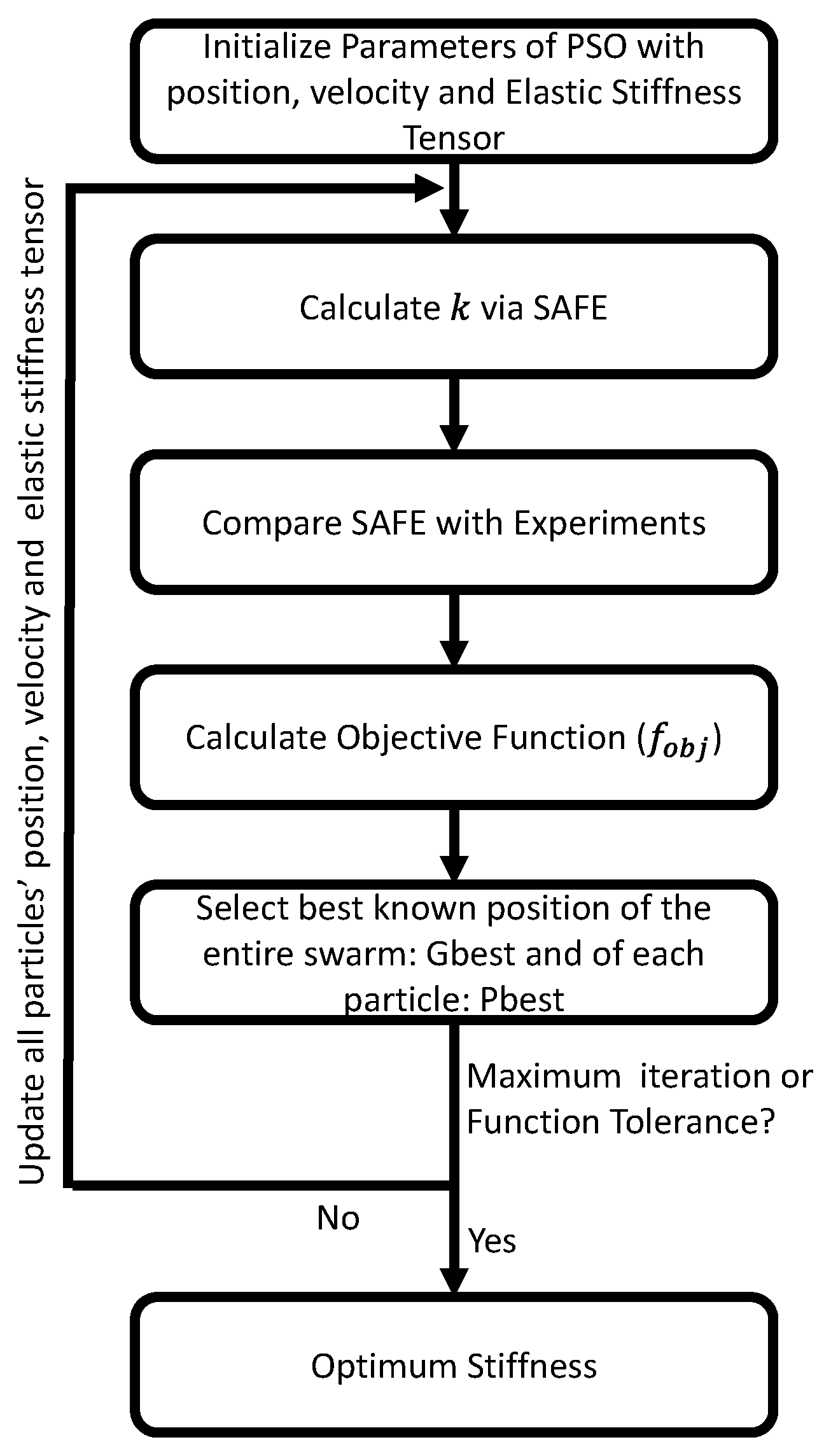 Sensors 22 05314 g001