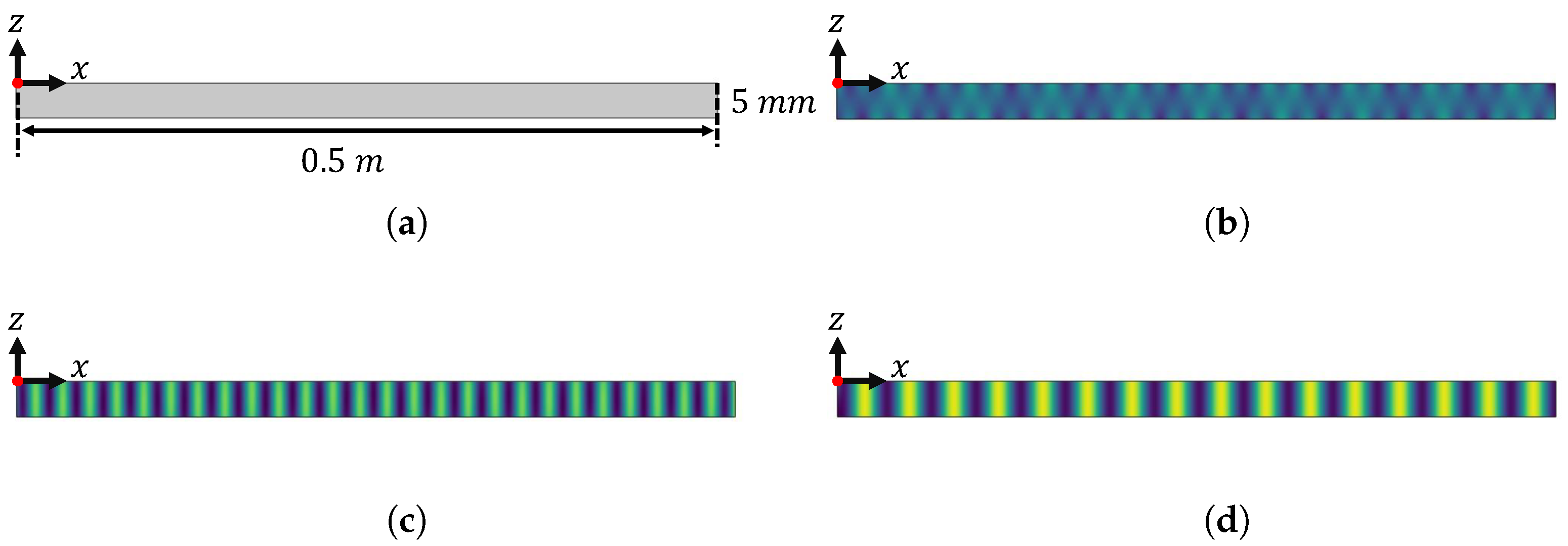Sensors 22 05314 g002