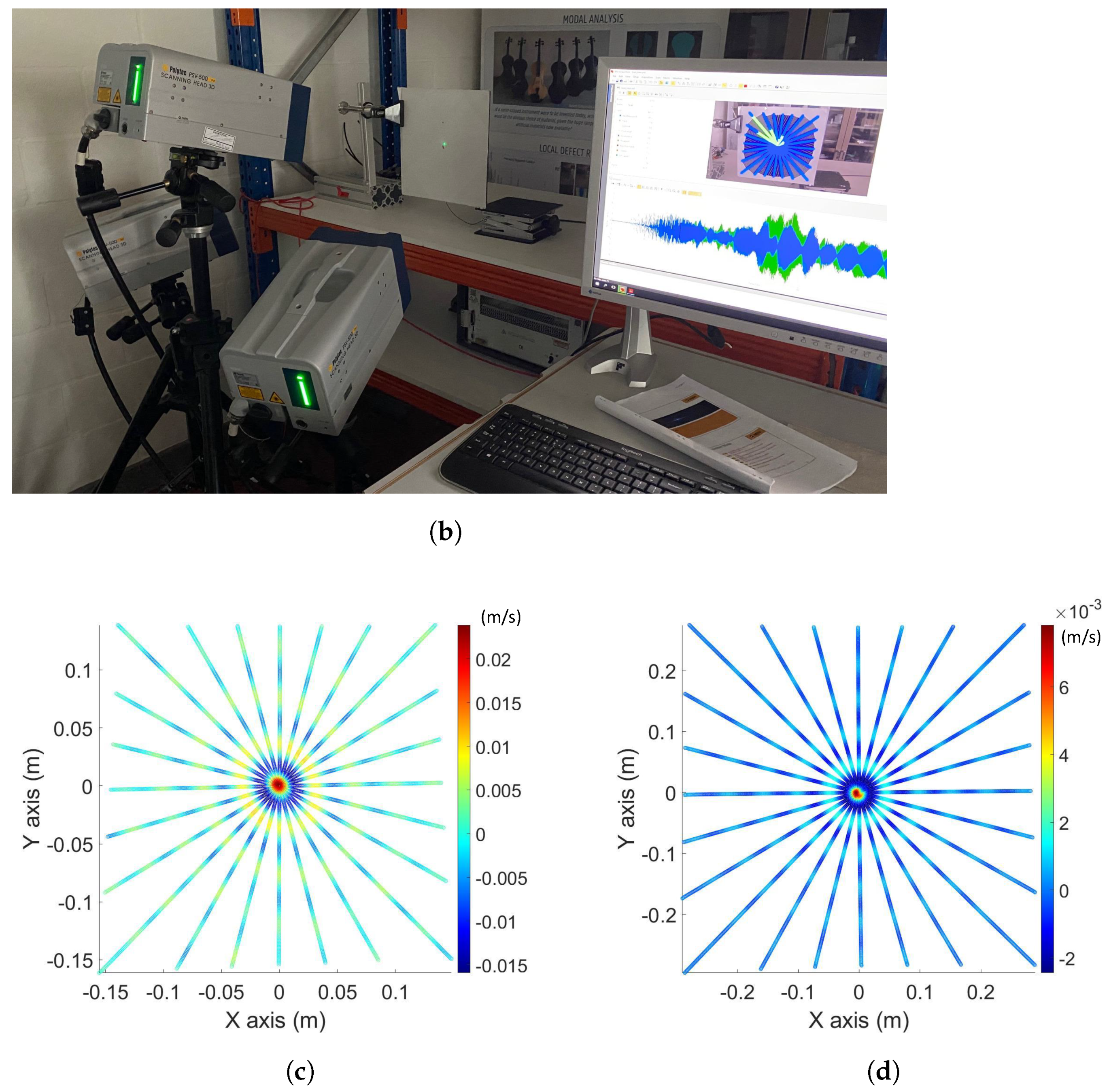 Sensors 22 05314 g003b
