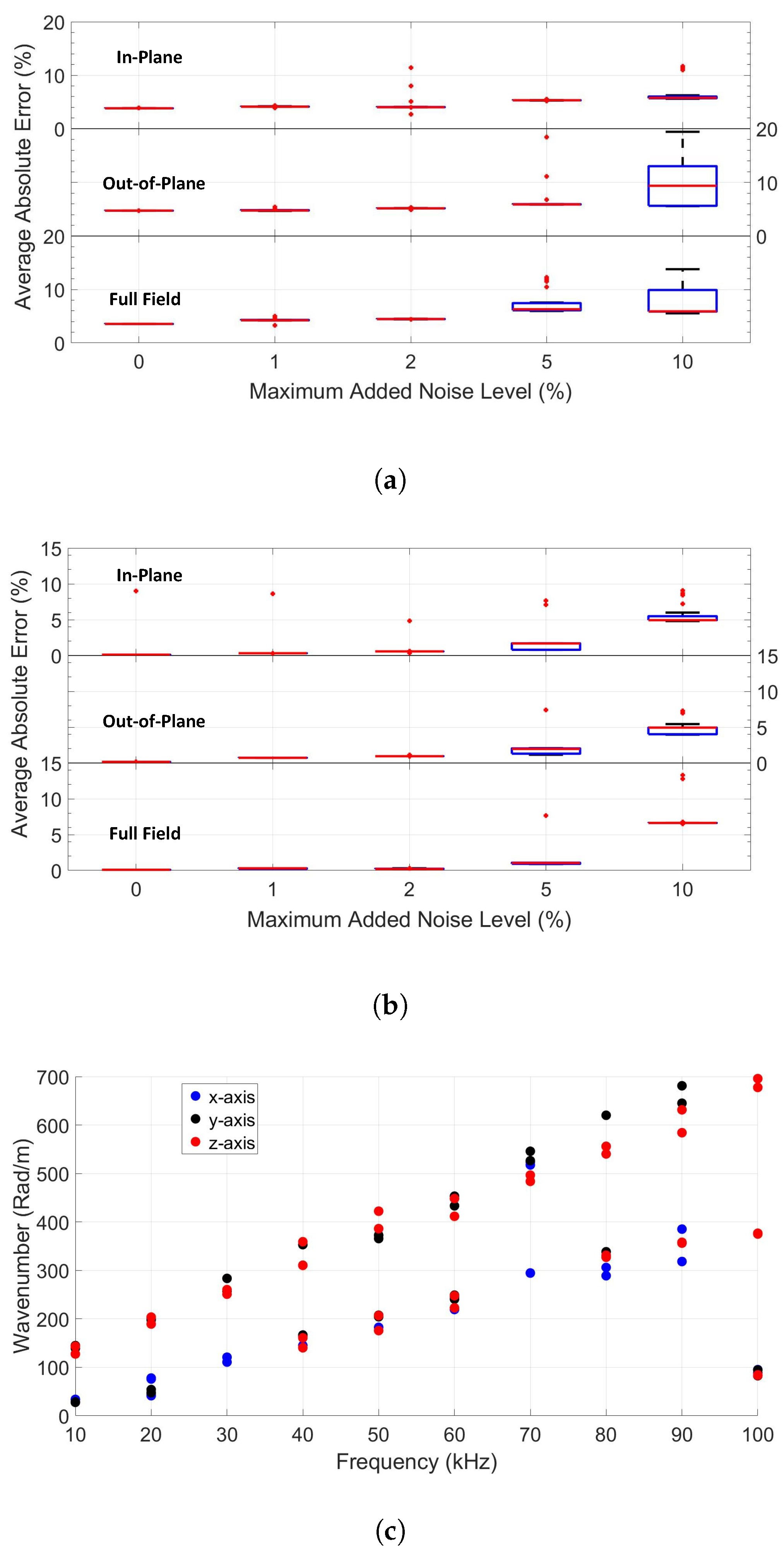 Sensors 22 05314 g006