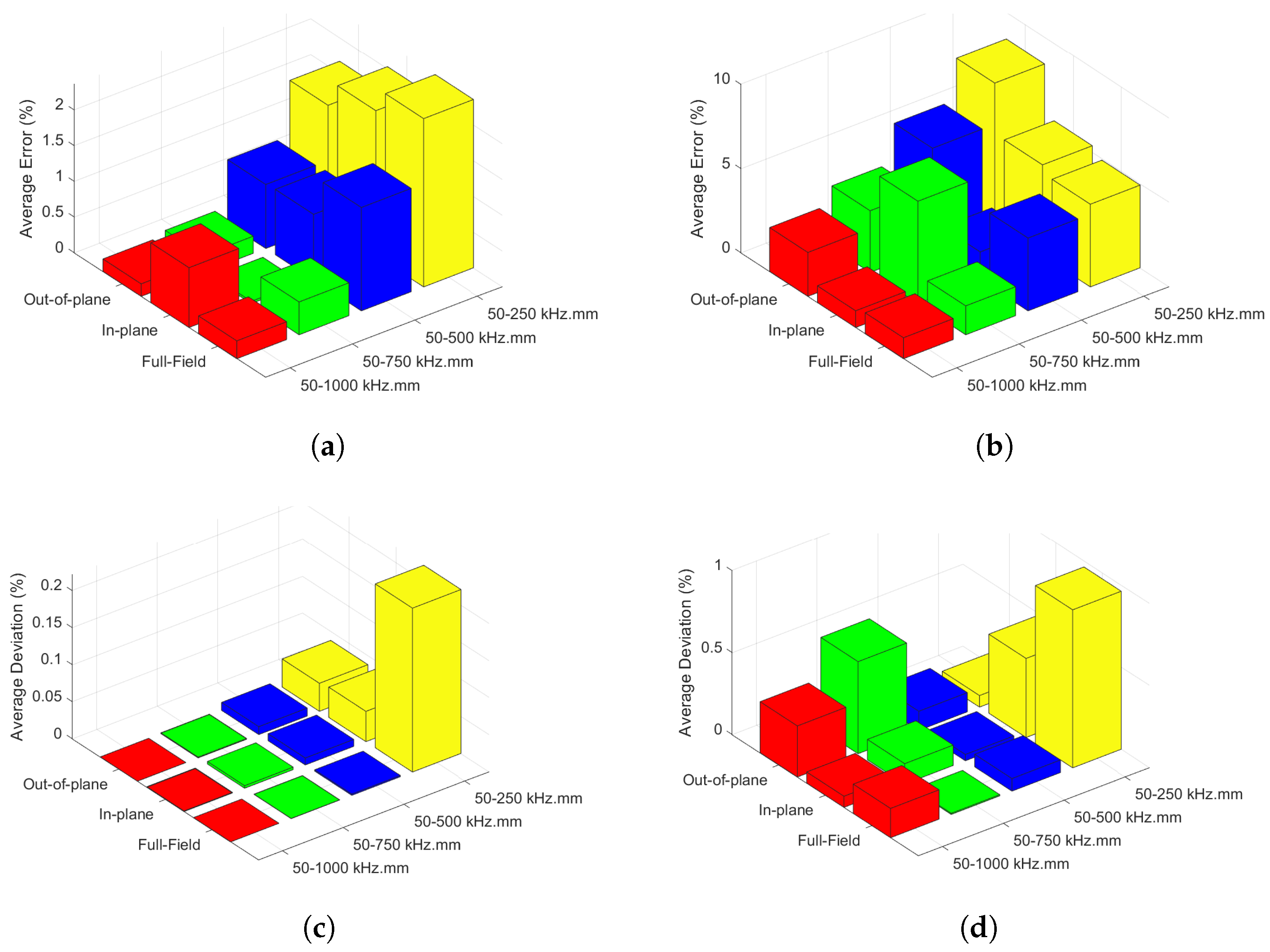 Sensors 22 05314 g007