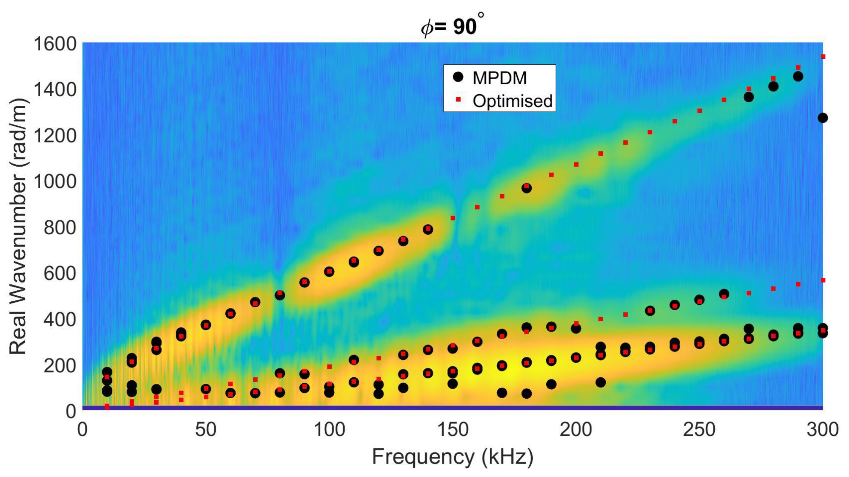 Sensors 22 05314 g008