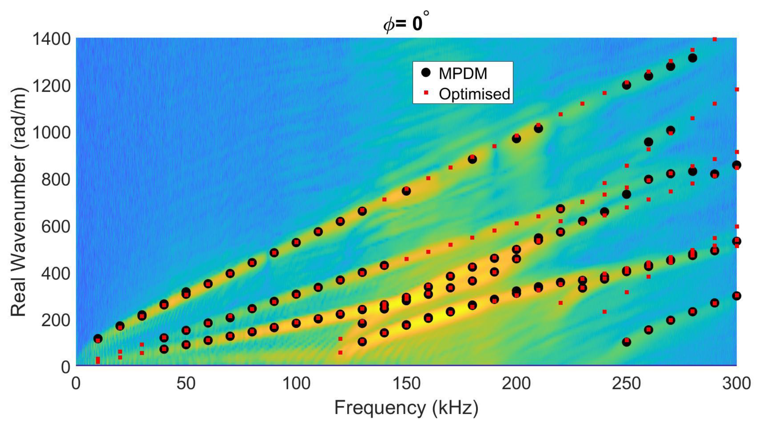 Sensors 22 05314 g009