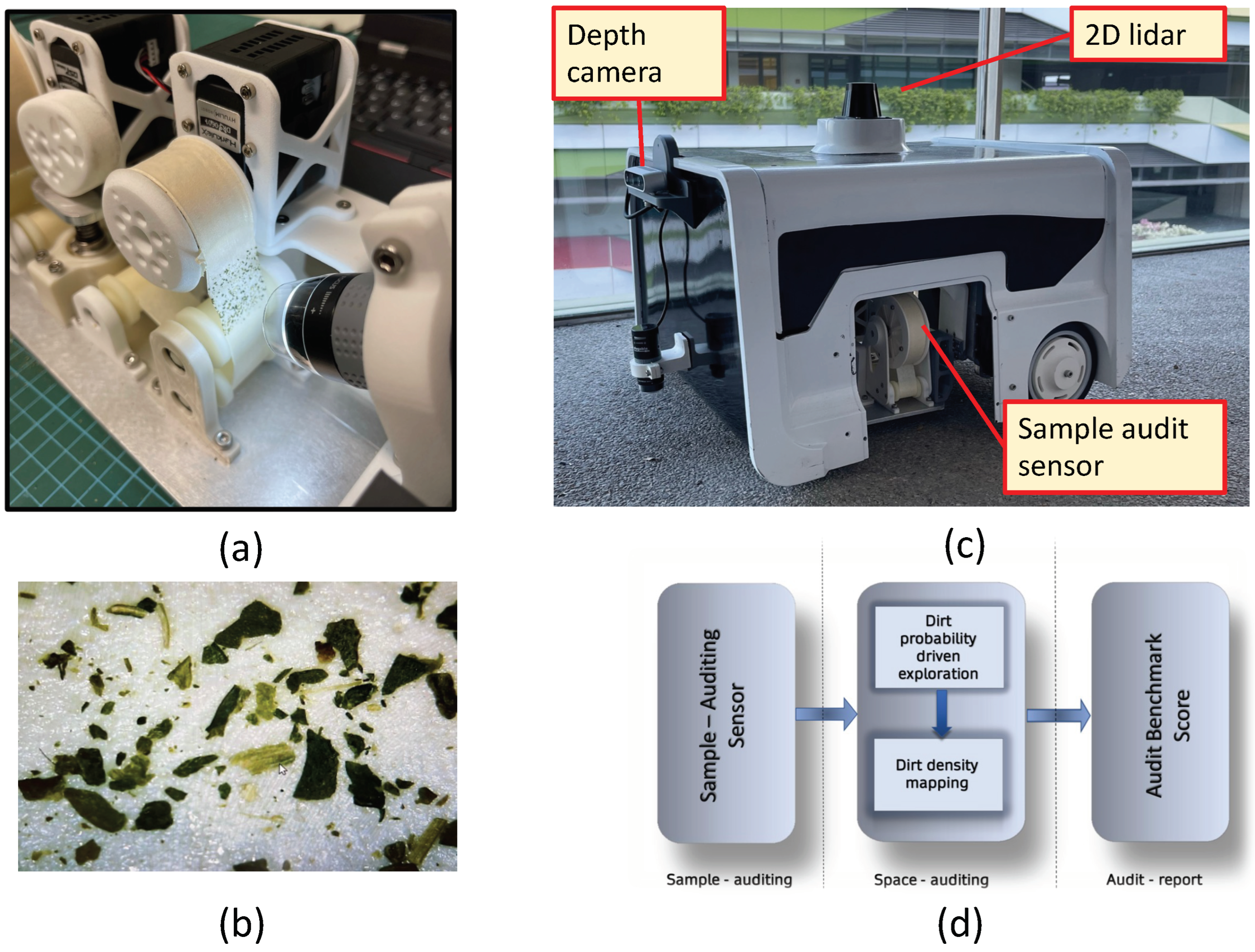 Sensors 22 05317 g001