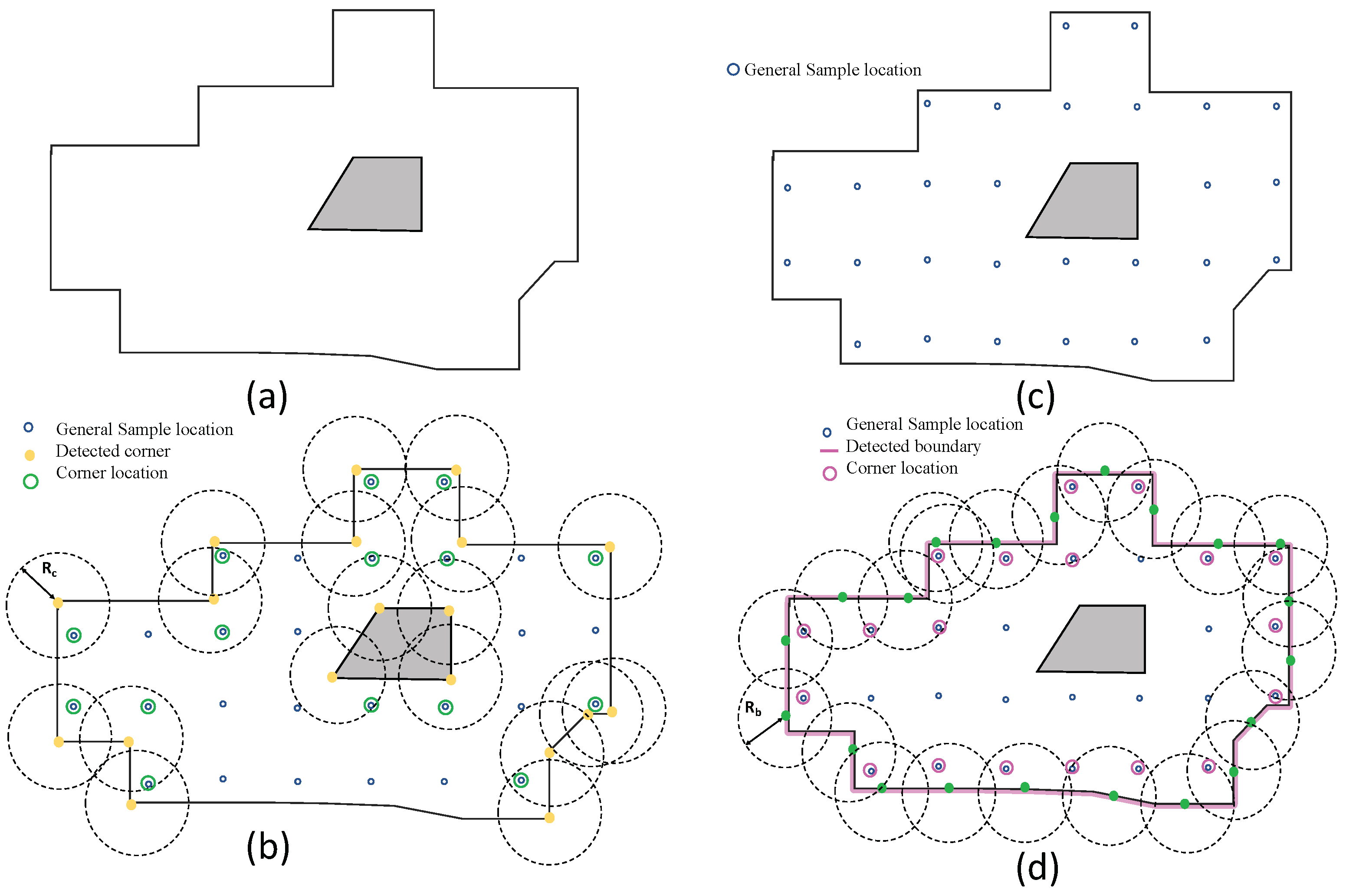 Sensors 22 05317 g003