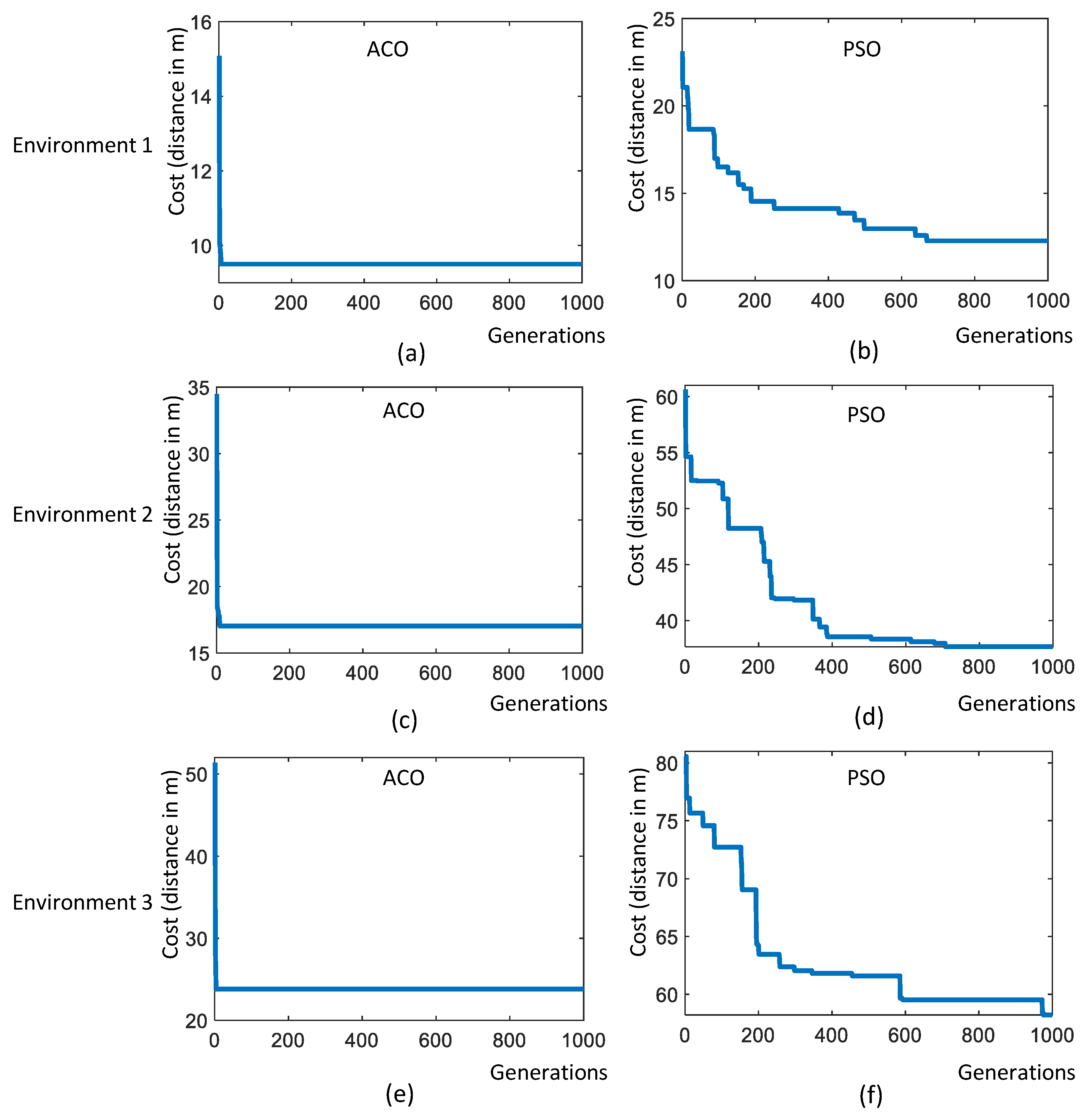 Sensors 22 05317 g011