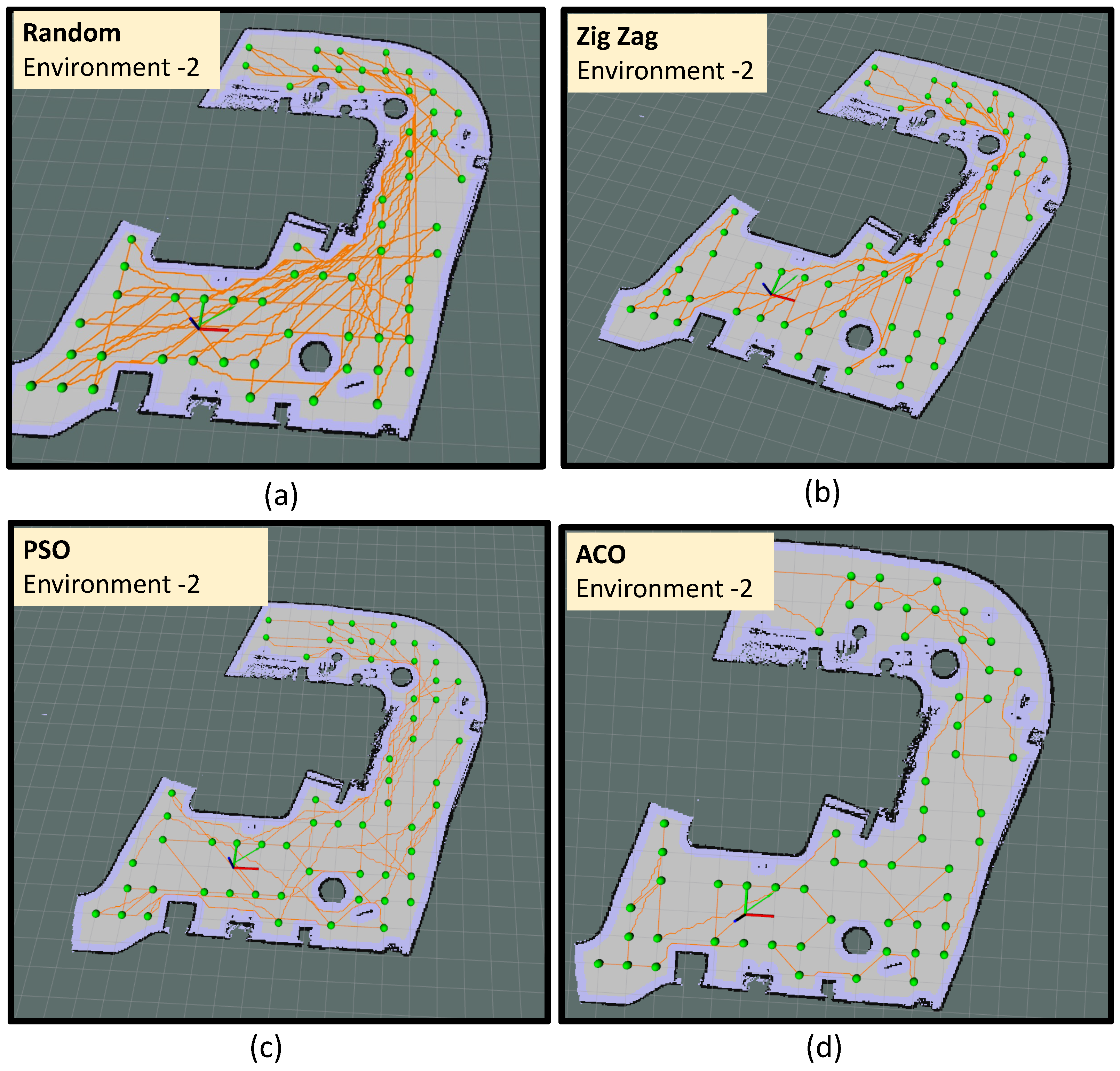 Sensors 22 05317 g014