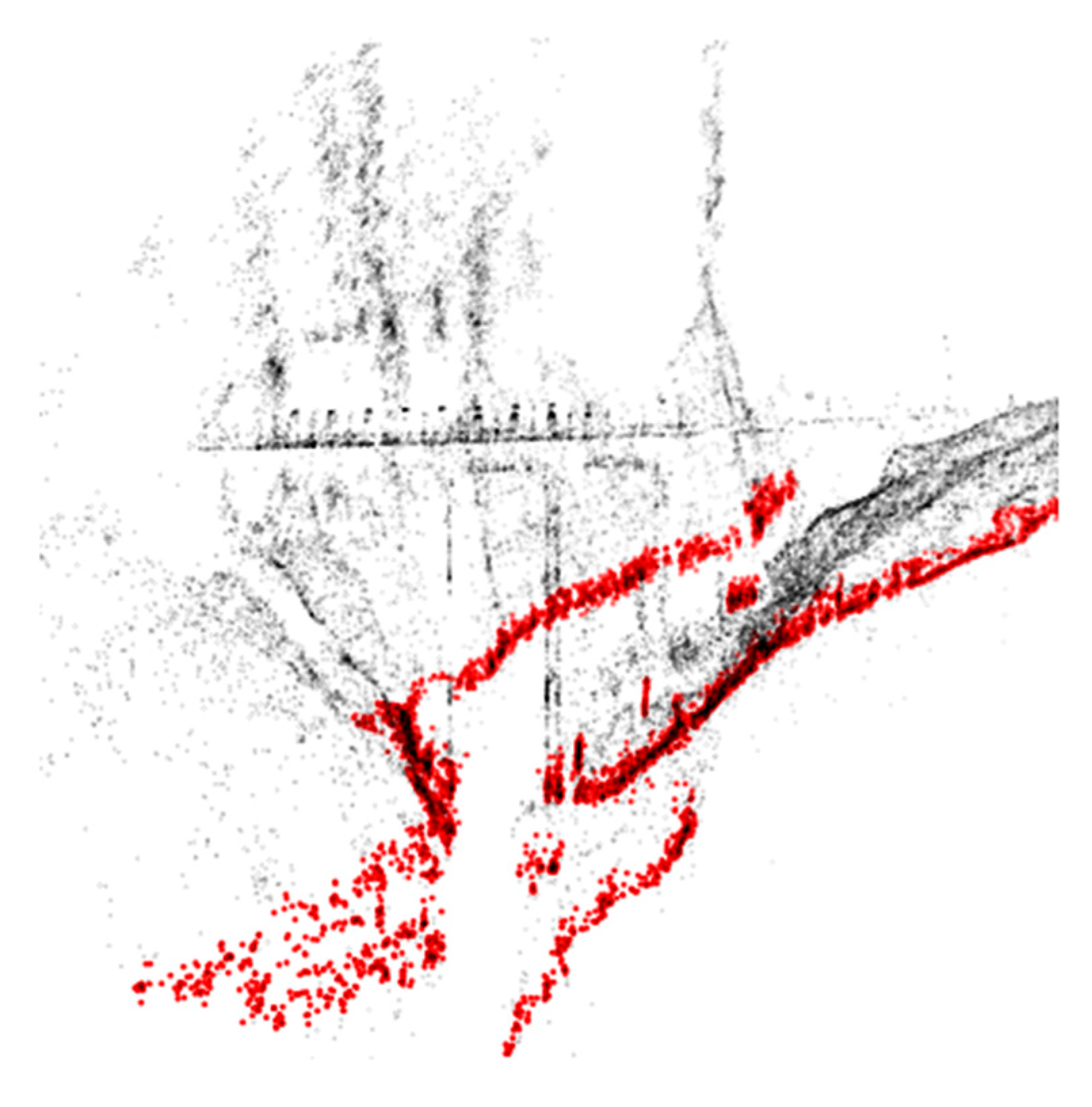 Sensors 22 05319 g005 550