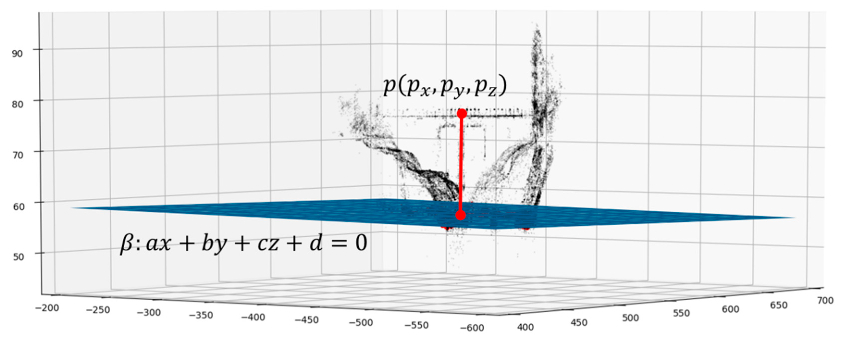 Sensors 22 05319 g006 550