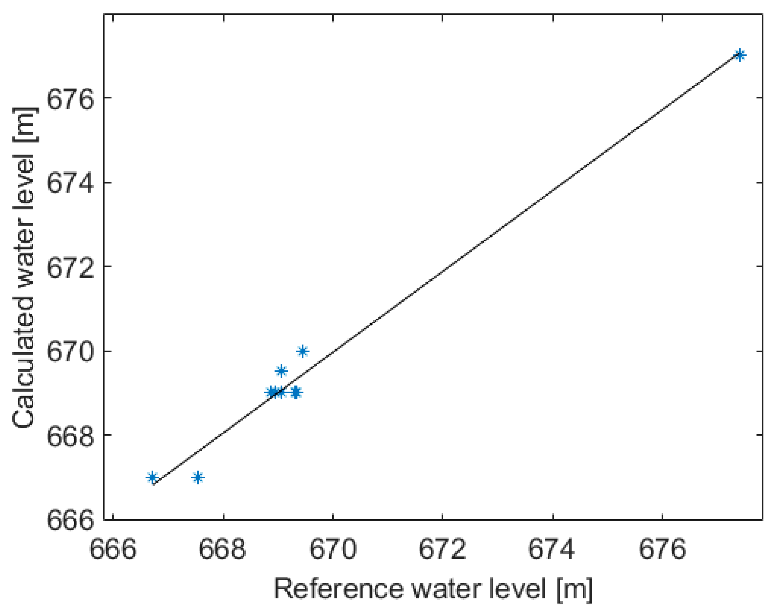 Sensors 22 05319 g007 550