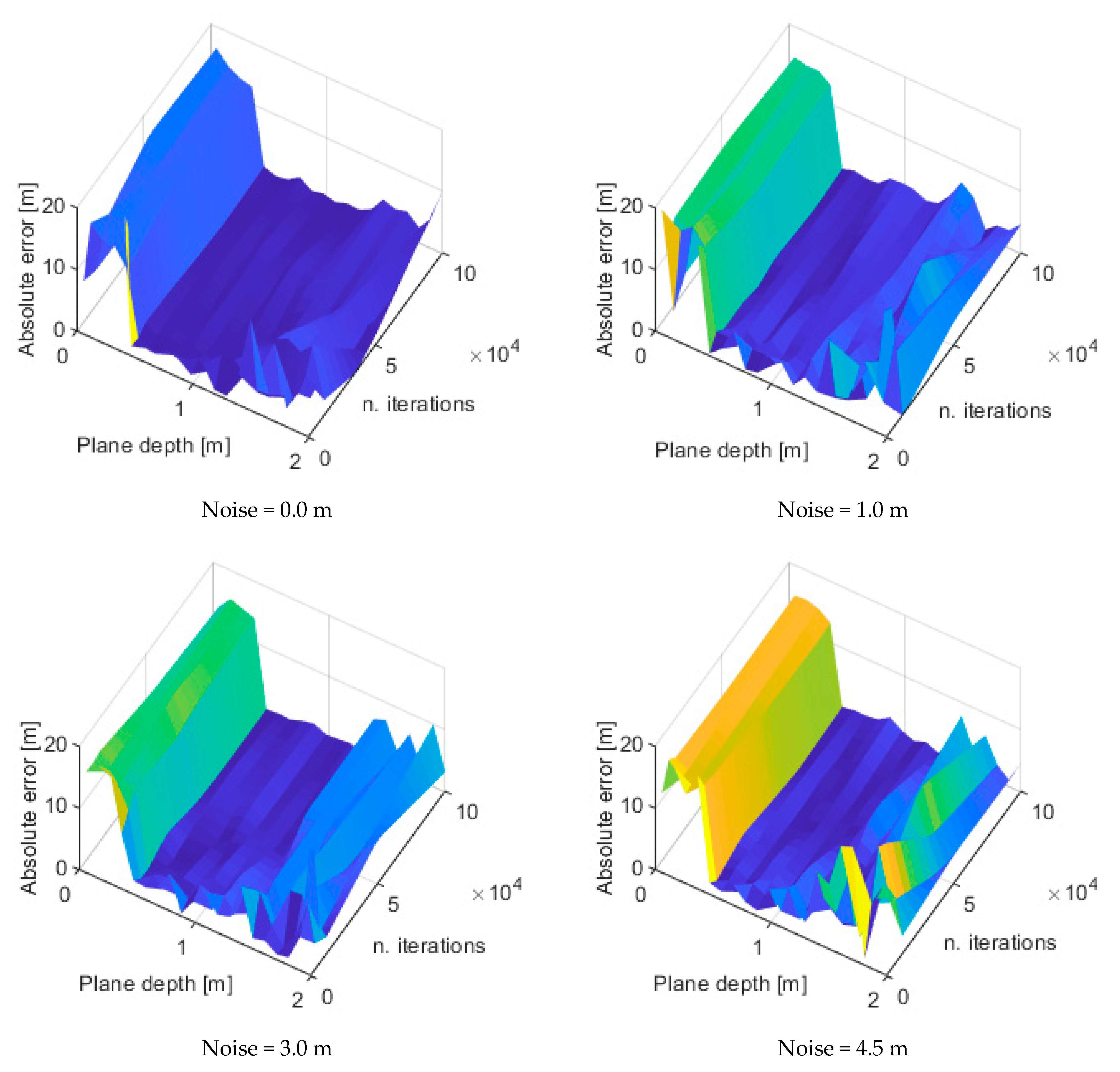 Sensors 22 05319 g009 550