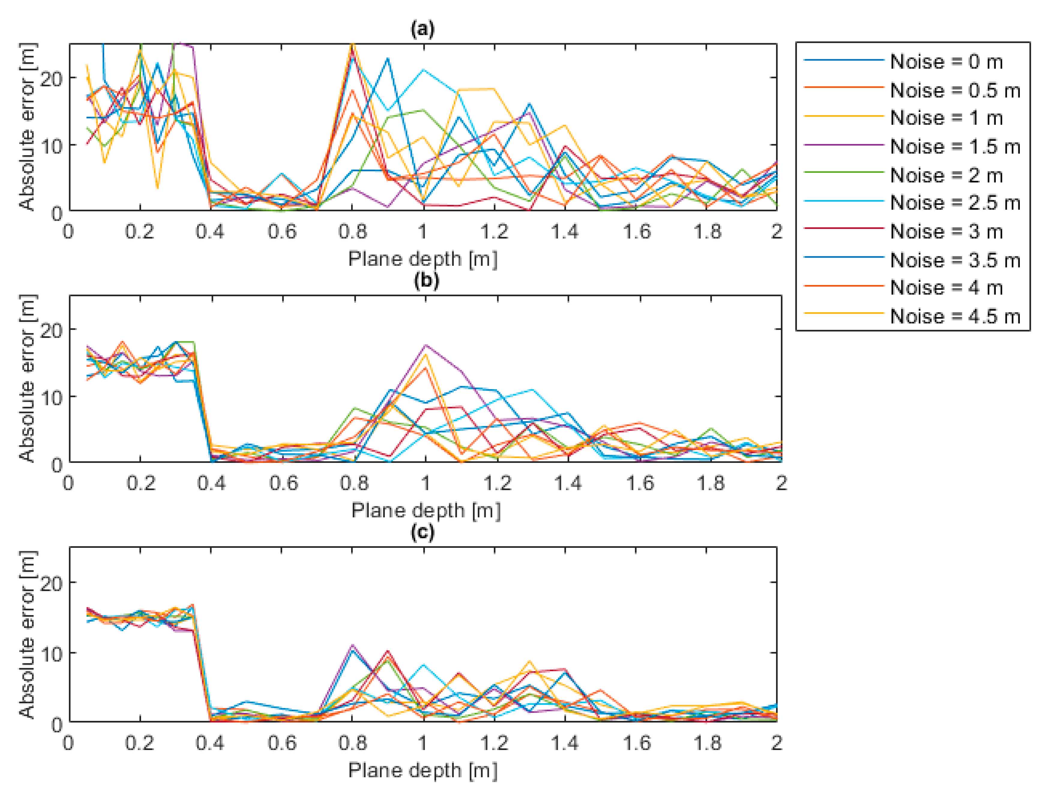 Sensors 22 05319 g010 550